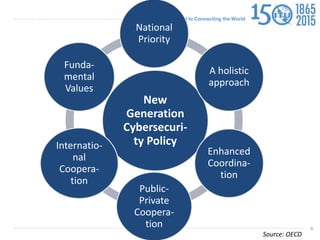 Committed to Connecting the World
New
Generation
Cybersecuri-
ty Policy
National
Priority
A holistic
approach
Enhanced
Coordina-
tion
Public-
Private
Coopera-
tion
Internatio-
nal
Coopera-
tion
Funda-
mental
Values
Source: OECD
6
 