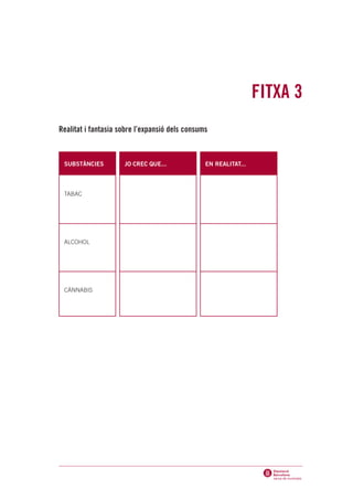 FITXA 3
Realitat i fantasia sobre l’expansió dels consums



 SUBSTÀNCIES         JO CREC QUE...             EN REALITAT...




 TABAC




 ALCOHOL




 CÀNNABIS
 