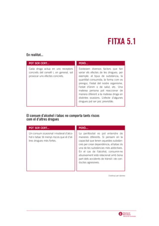 FITXA 5.1
En realitat...

  POT SER CERT...                            PERÒ...

  Cada droga actua en uns receptors          Existeixen diversos factors que fan
  concrets del cervell i, en general, sol    variar els efectes de les drogues; per
  provocar uns efectes concrets.             exemple: el tipus de substància, la
                                             quantitat consumida, la forma com es
                                             prengui, l’estat del nostre organisme,
                                             l’estat d’ànim o de salut, etc. Una
                                             mateixa persona pot reaccionar de
                                             manera diferent a la mateixa droga en
                                             distintes ocasions. L’efecte d’algunes
                                             drogues pot ser poc previsible.




El consum d’alcohol i tabac no comporta tants riscos
com el d’altres drogues

  POT SER CERT...                            PERÒ...

  Un consum ocasional i moderat d’alco-      La perillositat es pot entendre de
  hol o tabac té menys riscos que el d’al-   maneres diferents. Si pensem en la
  tres drogues més fortes.                   capacitat que tenen aquestes substàn-
                                             cies per crear dependència, el tabac és
                                             una de les substàncies més addictives.
                                             En el cas de l’alcohol, consumir-ne
                                             abusivament està relacionat amb bona
                                             part dels accidents de trànsit i de con-
                                             ductes agressives.



                                                                       Continua per darrera
 