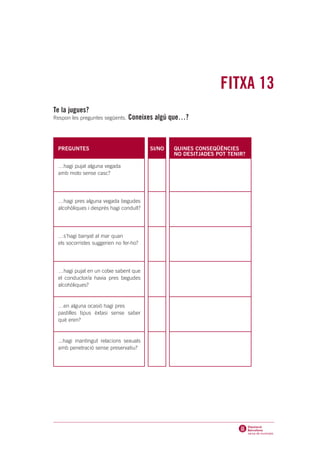 FITXA 13
Te la jugues?
Respon les preguntes següents.   Coneixes algú que…?



 PREGUNTES                              SI/NO   QUINES CONSEQÜÈNCIES
                                                NO DESITJADES POT TENIR?

 …hagi pujat alguna vegada
 amb moto sense casc?




 …hagi pres alguna vegada begudes
 alcohòliques i després hagi conduït?




 …s’hagi banyat al mar quan
 els socorristes suggerien no fer-ho?




 …hagi pujat en un cotxe sabent que
 el conductor/a havia pres begudes
 alcohòliques?


 …en alguna ocasió hagi pres
 pastilles tipus èxtasi sense saber
 què eren?


 ...hagi mantingut relacions sexuals
 amb penetració sense preservatiu?
 