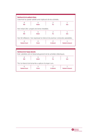 Satisfacció de la població diana
L’alumnat ha quedat satisfet amb l’aplicació de les activitats:

           4                   3                       2                   1
          Molt               Bastant                  Poc                 Gens


Han trobat útils i propers els temes treballats:

           4                   3                       2                   1
          Molt               Bastant                  Poc                 Gens


Han fet reflexions i han expressat la intenció de practicar conductes saludables:

           4                   3                       2                   1
    Totalment d’acord        D’acord               En desacord    Totalment en desacord




Satisfacció de l’equip educatiu
Estic satisfet/a amb el desenvolupament de les activitats didàctiques:

           4                   3                       2                   1
          Molt               Bastant                  Poc                 Gens


Tinc la intenció de tornar-les a aplicar el proper curs:

           4                   3                       2                   1
    Totalment d’acord        D’acord               En desacord    Totalment en desacord
 