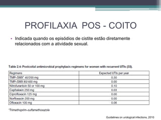 PROFILAXIA POS - COITO
• Indicada quando os episódios de cistite estão diretamente
relacionados com a atividade sexual.
Guidelines on urological infections, 2010
 