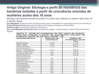 Artigo Original: Etiologia e perfil de resistência das
bactérias isoladas a partir de uroculturas oriundas de
mulheres acima dos 18 anos
Etiology and bacterial resistance profile of urinary tract infection in women older than 18
in Recife, Brazil
Vera Magalhães Professora titular de Doenças Infecciosas e Parasitárias da Universidade Federal de Pernambuco
Rodolfo Brilhante Farias Universidade Federal de Pernambuco. Bolsista do CNPq (PIBIC).
Guilherme Agra Universidade Federal de Pernambuco
Ana Luiza Magalhães de Andrade Lima Faculdade Boa Viagem - Instituto Materno-Infantil Professor Fernando
Figueira.
 
