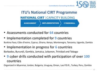 Committed to Connecting the World
12
ITU’s National CIRT Programme
• Assessments conducted for 64 countries
• Implementation completed for 9 countries
​Burkina Faso, Côte d'Ivoire, Cyprus, Ghana, Kenya​, Montenegro, Tanzania, Uganda, Zambia
• Implementation in progress for 6 countries
Barbados, ​Burundi, Gambia, Jamaica, Lebanon​, Trinidad and Tobago
• 9 cyber drills conducted with participation of over 100
countries
Organized in Myanmar, Jordan, Bulgaria, Uruguay, Oman, Lao P.D.R., Turkey, Peru, Zambia
 