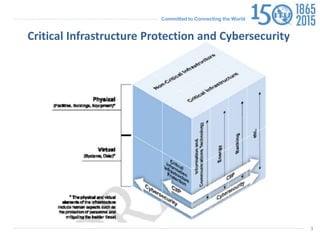 Committed to Connecting the World
3
Critical Infrastructure Protection and Cybersecurity
 