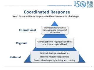 Committed to Connecting the World
Coordinated Response
Need for a multi-level response to the cybersecurity challenges
International Cooperation
frameworks and exchange of
information
Harmonization of legislation and best
practices at regional level
National strategies and policies
National response capabilities
Country level capacity building and training
International
Regional
National
5
 