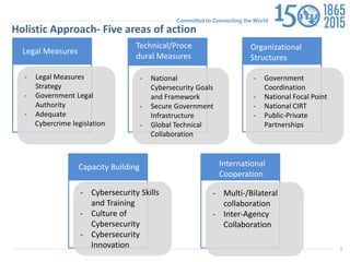 Committed to Connecting the World
7
Legal Measures
- Legal Measures
Strategy
- Government Legal
Authority
- Adequate
Cybercrime legislation
Technical/Proce
dural Measures
- National
Cybersecurity Goals
and Framework
- Secure Government
Infrastructure
- Global Technical
Collaboration
Organizational
Structures
- Government
Coordination
- National Focal Point
- National CIRT
- Public-Private
Partnerships
Capacity Building
- Cybersecurity Skills
and Training
- Culture of
Cybersecurity
- Cybersecurity
Innovation
International
Cooperation
- Multi-/Bilateral
collaboration
- Inter-Agency
Collaboration
Holistic Approach- Five areas of action
 