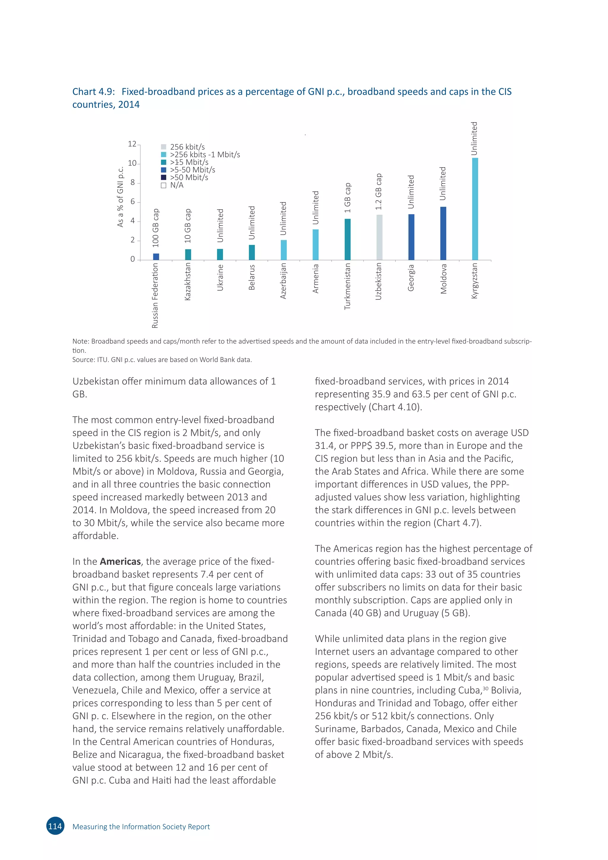 Uzbekistan offer minimum data allowances of 1
GB.
The most common entry-level fixed-broadband
speed in the CIS region is 2 Mbit/s, and only
Uzbekistan’s basic fixed-broadband service is
limited to 256 kbit/s. Speeds are much higher (10
Mbit/s or above) in Moldova, Russia and Georgia,
and in all three countries the basic connection
speed increased markedly between 2013 and
2014. In Moldova, the speed increased from 20
to 30 Mbit/s, while the service also became more
affordable.
In the Americas, the average price of the fixed-
broadband basket represents 7.4 per cent of
GNI p.c., but that figure conceals large variations
within the region. The region is home to countries
where fixed‑broadband services are among the
world’s most affordable: in the United States,
Trinidad and Tobago and Canada, fixed-broadband
prices represent 1 per cent or less of GNI p.c.,
and more than half the countries included in the
data collection, among them Uruguay, Brazil,
Venezuela, Chile and Mexico, offer a service at
prices corresponding to less than 5 per cent of
GNI p. c. Elsewhere in the region, on the other
hand, the service remains relatively unaffordable.
In the Central American countries of Honduras,
Belize and Nicaragua, the fixed-broadband basket
value stood at between 12 and 16 per cent of
GNI p.c. Cuba and Haiti had the least affordable
fixed-broadband services, with prices in 2014
representing 35.9 and 63.5 per cent of GNI p.c.
respectively (Chart 4.10).
The fixed-broadband basket costs on average USD
31.4, or PPP$ 39.5, more than in Europe and the
CIS region but less than in Asia and the Pacific,
the Arab States and Africa. While there are some
important differences in USD values, the PPP-
adjusted values show less variation, highlighting
the stark differences in GNI p.c. levels between
countries within the region (Chart 4.7).
The Americas region has the highest percentage of
countries offering basic fixed-broadband services
with unlimited data caps: 33 out of 35 countries
offer subscribers no limits on data for their basic
monthly subscription. Caps are applied only in
Canada (40 GB) and Uruguay (5 GB).
While unlimited data plans in the region give
Internet users an advantage compared to other
regions, speeds are relatively limited. The most
popular advertised speed is 1 Mbit/s and basic
plans in nine countries, including Cuba,30
Bolivia,
Honduras and Trinidad and Tobago, offer either
256 kbit/s or 512 kbit/s connections. Only
Suriname, Barbados, Canada, Mexico and Chile
offer basic fixed-broadband services with speeds
of above 2 Mbit/s.
114 Measuring the Information Society Report
Chart 4.9:	 Fixed-broadband prices as a percentage of GNI p.c., broadband speeds and caps in the CIS
countries, 2014
0
2
4
6
8
10
12
Asa%ofGNIp.c.
.
100GBcap
10GBcap
Unlimited
Unlimited
Unlimited
Unlimited
1GBcap
1.2GBcap
Unlimited
Unlimited
Unlimited
256 kbit/s
256 kbits -1 Mbit/s
1-5 Mbit/s
5-50 Mbit/s
50 Mbit/s
N/A
RussianFederation
Kazakhstan
Ukraine
Belarus
Azerbaijan
Armenia
Turkmenistan
Uzbekistan
Georgia
Moldova
Kyrgyzstan
Note: Broadband speeds and caps/month refer to the advertised speeds and the amount of data included in the entry-level fixed-broadband subscrip-
tion.
Source: ITU. GNI p.c. values are based on World Bank data.
 