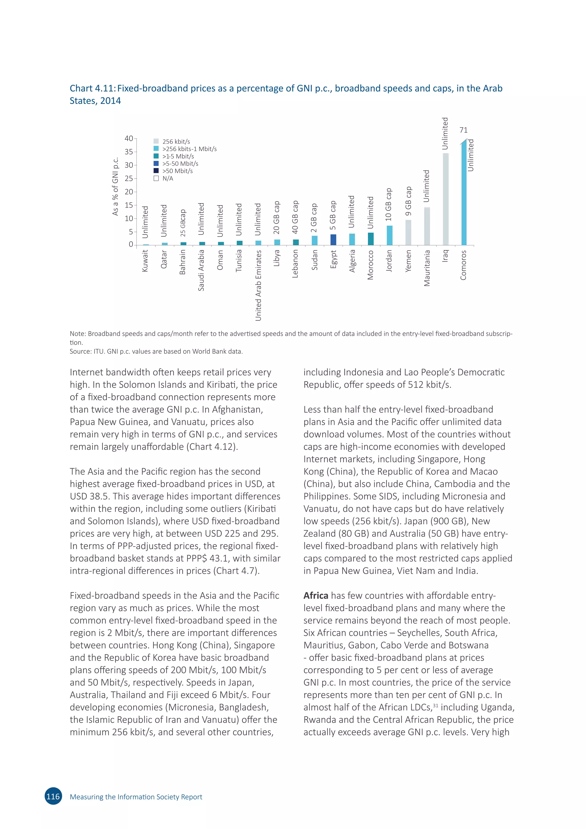 Internet bandwidth often keeps retail prices very
high. In the Solomon Islands and Kiribati, the price
of a fixed-broadband connection represents more
than twice the average GNI p.c. In Afghanistan,
Papua New Guinea, and Vanuatu, prices also
remain very high in terms of GNI p.c., and services
remain largely unaffordable (Chart 4.12).
The Asia and the Pacific region has the second
highest average fixed-broadband prices in USD, at
USD 38.5. This average hides important differences
within the region, including some outliers (Kiribati
and Solomon Islands), where USD fixed-broadband
prices are very high, at between USD 225 and 295.
In terms of PPP‑adjusted prices, the regional fixed-
broadband basket stands at PPP$ 43.1, with similar
intra‑regional differences in prices (Chart 4.7).
Fixed-broadband speeds in the Asia and the Pacific
region vary as much as prices. While the most
common entry-level fixed-broadband speed in the
region is 2 Mbit/s, there are important differences
between countries. Hong Kong (China), Singapore
and the Republic of Korea have basic broadband
plans offering speeds of 200 Mbit/s, 100 Mbit/s
and 50 Mbit/s, respectively. Speeds in Japan,
Australia, Thailand and Fiji exceed 6 Mbit/s. Four
developing economies (Micronesia, Bangladesh,
the Islamic Republic of Iran and Vanuatu) offer the
minimum 256 kbit/s, and several other countries,
including Indonesia and Lao People’s Democratic
Republic, offer speeds of 512 kbit/s.
Less than half the entry-level fixed-broadband
plans in Asia and the Pacific offer unlimited data
download volumes. Most of the countries without
caps are high-income economies with developed
Internet markets, including Singapore, Hong
Kong (China), the Republic of Korea and Macao
(China), but also include China, Cambodia and the
Philippines. Some SIDS, including Micronesia and
Vanuatu, do not have caps but do have relatively
low speeds (256 kbit/s). Japan (900 GB), New
Zealand (80 GB) and Australia (50 GB) have entry-
level fixed-broadband plans with relatively high
caps compared to the most restricted caps applied
in Papua New Guinea, Viet Nam and India.
Africa has few countries with affordable entry-
level fixed-broadband plans and many where the
service remains beyond the reach of most people.
Six African countries – Seychelles, South Africa,
Mauritius, Gabon, Cabo Verde and Botswana
‑ offer basic fixed-broadband plans at prices
corresponding to 5 per cent or less of average
GNI p.c. In most countries, the price of the service
represents more than ten per cent of GNI p.c. In
almost half of the African LDCs,31
including Uganda,
Rwanda and the Central African Republic, the price
actually exceeds average GNI p.c. levels. Very high
116 Measuring the Information Society Report
Chart 4.11:	Fixed-broadband prices as a percentage of GNI p.c., broadband speeds and caps, in the Arab
States, 2014
71
0
5
10
15
20
25
30
35
40
Asa%ofGNIp.c.
Unlimited
Unlimited
25GBcap
Unlimited
Unlimited
Unlimited
Unlimited
20GBcap
40GBcap
2GBcap
5GBcap
Unlimited
Unlimited
10GBcap
9GBcap
Unlimited
Unlimited
Unlimited
Kuwait
Qatar
Bahrain
SaudiArabia
Oman
Tunisia
UnitedArabEmirates
Libya
Lebanon
Sudan
Egypt
Algeria
Morocco
Jordan
Yemen
Mauritania
Iraq
Comoros
256 kbit/s
256 kbits-1 Mbit/s
1-5 Mbit/s
5-50 Mbit/s
50 Mbit/s
N/A
Note: Broadband speeds and caps/month refer to the advertised speeds and the amount of data included in the entry-level fixed-broadband subscrip-
tion.
Source: ITU. GNI p.c. values are based on World Bank data.
 
