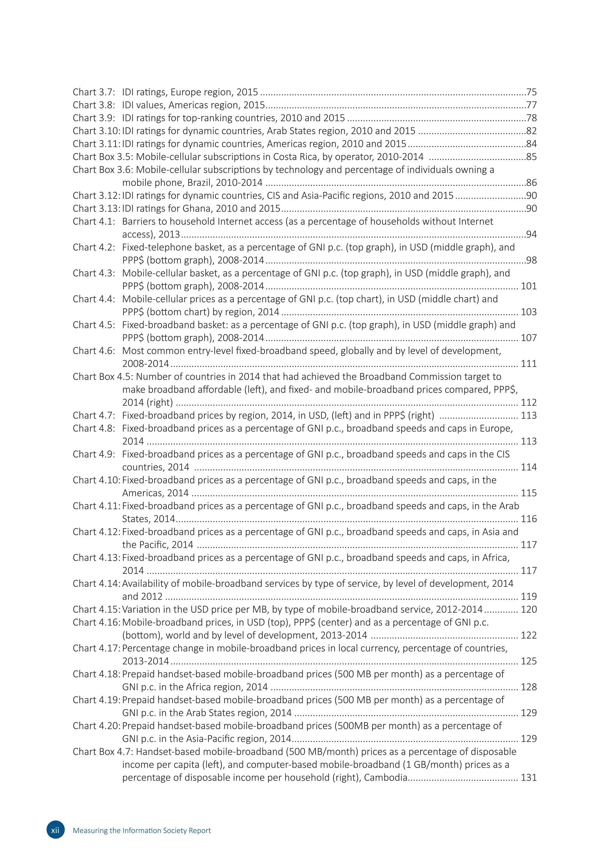 Chart 3.7:	� IDI ratings, Europe region, 2015�����������������������������������������������������������������������������������������������������75
Chart 3.8:	� IDI values, Americas region, 2015���������������������������������������������������������������������������������������������������77
Chart 3.9:	� IDI ratings for top-ranking countries, 2010 and 2015��������������������������������������������������������������������78
Chart 3.10:	IDI ratings for dynamic countries, Arab States region, 2010 and 2015�����������������������������������������82
Chart 3.11:	IDI ratings for dynamic countries, Americas region, 2010 and 2015���������������������������������������������84
Chart Box 3.5: Mobile-cellular subscriptions in Costa Rica, by operator, 2010-2014 �������������������������������������85
Chart Box 3.6: Mobile-cellular subscriptions by technology and percentage of individuals owning a
mobile phone, Brazil, 2010-2014 ���������������������������������������������������������������������������������������������������86
Chart 3.12:	IDI ratings for dynamic countries, CIS and Asia-Pacific regions, 2010 and 2015���������������������������90
Chart 3.13:	IDI ratings for Ghana, 2010 and 2015���������������������������������������������������������������������������������������������90
Chart 4.1:	� Barriers to household Internet access (as a percentage of households without Internet
access), 2013�����������������������������������������������������������������������������������������������������������������������������������94
Chart 4.2:	� Fixed-telephone basket, as a percentage of GNI p.c. (top graph), in USD (middle graph), and
PPP$ (bottom graph), 2008-2014���������������������������������������������������������������������������������������������������98
Chart 4.3:	� Mobile-cellular basket, as a percentage of GNI p.c. (top graph), in USD (middle graph), and
PPP$ (bottom graph), 2008-2014������������������������������������������������������������������������������������������������ 101
Chart 4.4:	� Mobile-cellular prices as a percentage of GNI p.c. (top chart), in USD (middle chart) and
PPP$ (bottom chart) by region, 2014������������������������������������������������������������������������������������������ 103
Chart 4.5:	� Fixed-broadband basket: as a percentage of GNI p.c. (top graph), in USD (middle graph) and
PPP$ (bottom graph), 2008-2014������������������������������������������������������������������������������������������������ 107
Chart 4.6:	� Most common entry-level fixed-broadband speed, globally and by level of development,
2008‑2014������������������������������������������������������������������������������������������������������������������������������������ 111
Chart Box 4.5: Number of countries in 2014 that had achieved the Broadband Commission target to
make broadband affordable (left), and fixed- and mobile-broadband prices compared, PPP$,
2014 (right)���������������������������������������������������������������������������������������������������������������������������������� 112
Chart 4.7:	� Fixed-broadband prices by region, 2014, in USD, (left) and in PPP$ (right) ������������������������������ 113
Chart 4.8:	� Fixed-broadband prices as a percentage of GNI p.c., broadband speeds and caps in Europe,
2014��������������������������������������������������������������������������������������������������������������������������������������������� 113
Chart 4.9:	� Fixed-broadband prices as a percentage of GNI p.c., broadband speeds and caps in the CIS
countries, 2014 ��������������������������������������������������������������������������������������������������������������������������� 114
Chart 4.10:	Fixed-broadband prices as a percentage of GNI p.c., broadband speeds and caps, in the
Americas, 2014���������������������������������������������������������������������������������������������������������������������������� 115
Chart 4.11:	Fixed-broadband prices as a percentage of GNI p.c., broadband speeds and caps, in the Arab
States, 2014���������������������������������������������������������������������������������������������������������������������������������� 116
Chart 4.12:	Fixed-broadband prices as a percentage of GNI p.c., broadband speeds and caps, in Asia and
the Pacific, 2014 �������������������������������������������������������������������������������������������������������������������������� 117
Chart 4.13:	Fixed-broadband prices as a percentage of GNI p.c., broadband speeds and caps, in Africa,
2014��������������������������������������������������������������������������������������������������������������������������������������������� 117
Chart 4.14:	Availability of mobile-broadband services by type of service, by level of development, 2014
and 2012�������������������������������������������������������������������������������������������������������������������������������������� 119
Chart 4.15:	Variation in the USD price per MB, by type of mobile-broadband service, 2012-2014������������� 120
Chart 4.16:	Mobile-broadband prices, in USD (top), PPP$ (center) and as a percentage of GNI p.c.
(bottom), world and by level of development, 2013-2014 �������������������������������������������������������� 122
Chart 4.17:	Percentage change in mobile-broadband prices in local currency, percentage of countries,
2013-2014������������������������������������������������������������������������������������������������������������������������������������ 125
Chart 4.18:	Prepaid handset-based mobile-broadband prices (500 MB per month) as a percentage of
GNI p.c. in the Africa region, 2014���������������������������������������������������������������������������������������������� 128
Chart 4.19:	Prepaid handset-based mobile-broadband prices (500 MB per month) as a percentage of
GNI p.c. in the Arab States region, 2014������������������������������������������������������������������������������������� 129
Chart 4.20:	Prepaid handset-based mobile-broadband prices (500MB per month) as a percentage of
GNI p.c. in the Asia-Pacific region, 2014�������������������������������������������������������������������������������������� 129
Chart Box 4.7: Handset-based mobile-broadband (500 MB/month) prices as a percentage of disposable
income per capita (left), and computer-based mobile-broadband (1 GB/month) prices as a
percentage of disposable income per household (right), Cambodia����������������������������������������� 131
xii Measuring the Information Society Report
 