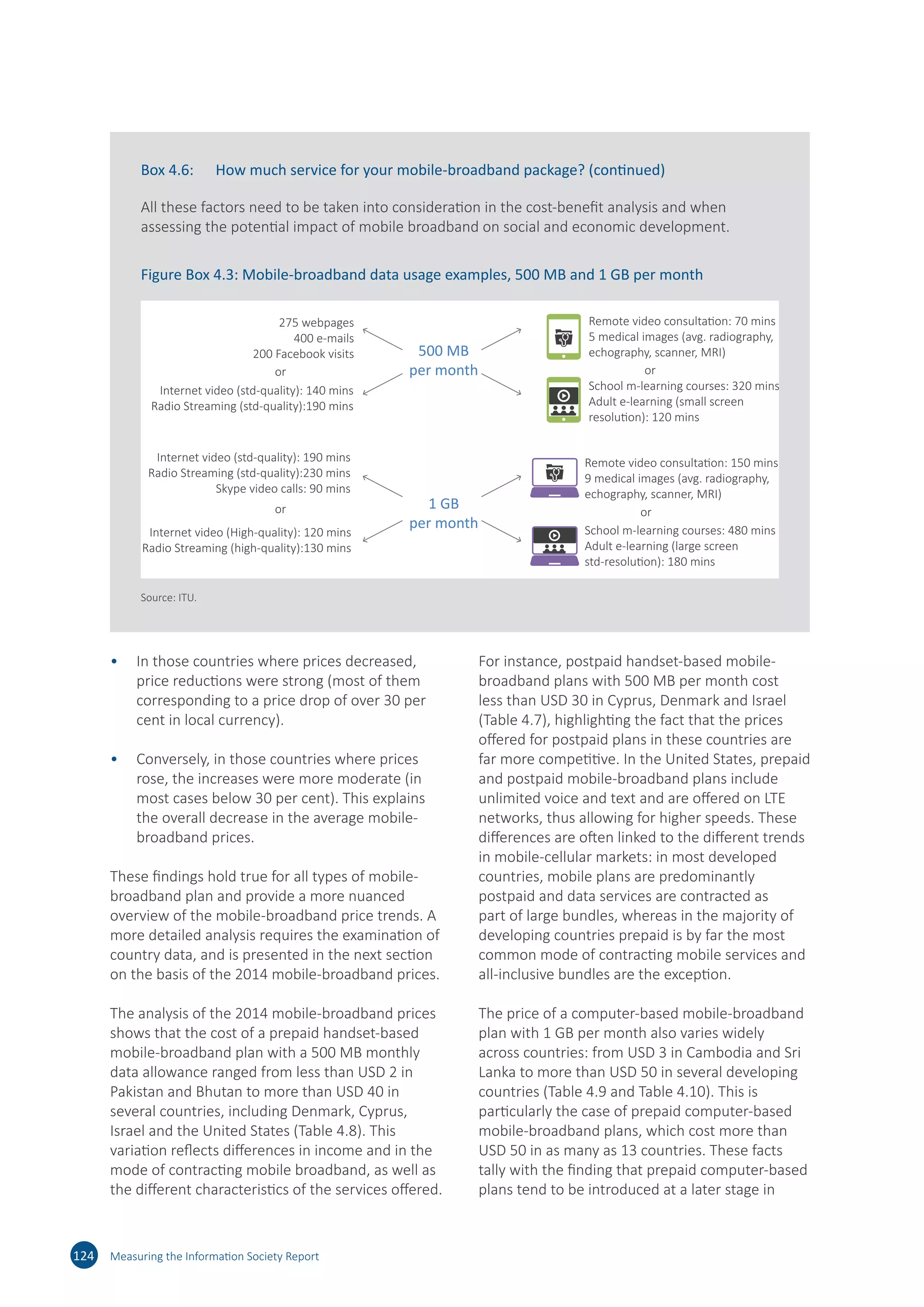 •	 In those countries where prices decreased,
price reductions were strong (most of them
corresponding to a price drop of over 30 per
cent in local currency).
•	 Conversely, in those countries where prices
rose, the increases were more moderate (in
most cases below 30 per cent). This explains
the overall decrease in the average mobile-
broadband prices.
These findings hold true for all types of mobile-
broadband plan and provide a more nuanced
overview of the mobile-broadband price trends. A
more detailed analysis requires the examination of
country data, and is presented in the next section
on the basis of the 2014 mobile-broadband prices.
The analysis of the 2014 mobile-broadband prices
shows that the cost of a prepaid handset-based
mobile-broadband plan with a 500 MB monthly
data allowance ranged from less than USD 2 in
Pakistan and Bhutan to more than USD 40 in
several countries, including Denmark, Cyprus,
Israel and the United States (Table 4.8). This
variation reflects differences in income and in the
mode of contracting mobile broadband, as well as
the different characteristics of the services offered.
For instance, postpaid handset-based mobile-
broadband plans with 500 MB per month cost
less than USD 30 in Cyprus, Denmark and Israel
(Table 4.7), highlighting the fact that the prices
offered for postpaid plans in these countries are
far more competitive. In the United States, prepaid
and postpaid mobile-broadband plans include
unlimited voice and text and are offered on LTE
networks, thus allowing for higher speeds. These
differences are often linked to the different trends
in mobile-cellular markets: in most developed
countries, mobile plans are predominantly
postpaid and data services are contracted as
part of large bundles, whereas in the majority of
developing countries prepaid is by far the most
common mode of contracting mobile services and
all-inclusive bundles are the exception.
The price of a computer-based mobile-broadband
plan with 1 GB per month also varies widely
across countries: from USD 3 in Cambodia and Sri
Lanka to more than USD 50 in several developing
countries (Table 4.9 and Table 4.10). This is
particularly the case of prepaid computer-based
mobile-broadband plans, which cost more than
USD 50 in as many as 13 countries. These facts
tally with the finding that prepaid computer-based
plans tend to be introduced at a later stage in
124 Measuring the Information Society Report
Box 4.6:	 How much service for your mobile-broadband package? (continued)
All these factors need to be taken into consideration in the cost-benefit analysis and when
assessing the potential impact of mobile broadband on social and economic development.
Figure Box 4.3: Mobile-broadband data usage examples, 500 MB and 1 GB per month
275 webpages
400 e-mails
200 Facebook visits
Internet video (std-quality): 140 mins
Radio Streaming (std-quality):190 mins
Internet video (std-quality): 190 mins
Radio Streaming (std-quality):230 mins
Skype video calls: 90 mins
Internet video (High-quality): 120 mins
Radio Streaming (high-quality):130 mins
Remote video consultation: 70 mins
5 medical images (avg. radiography,
echography, scanner, MRI)
School m-learning courses: 320 mins
Adult e-learning (small screen
resolution): 120 mins
School m-learning courses: 480 mins
Adult e-learning (large screen
std-resolution): 180 mins
Remote video consultation: 150 mins
9 medical images (avg. radiography,
echography, scanner, MRI)
500 MB
per month
1 GB
per month
or
or
or
or
Source: ITU.
 