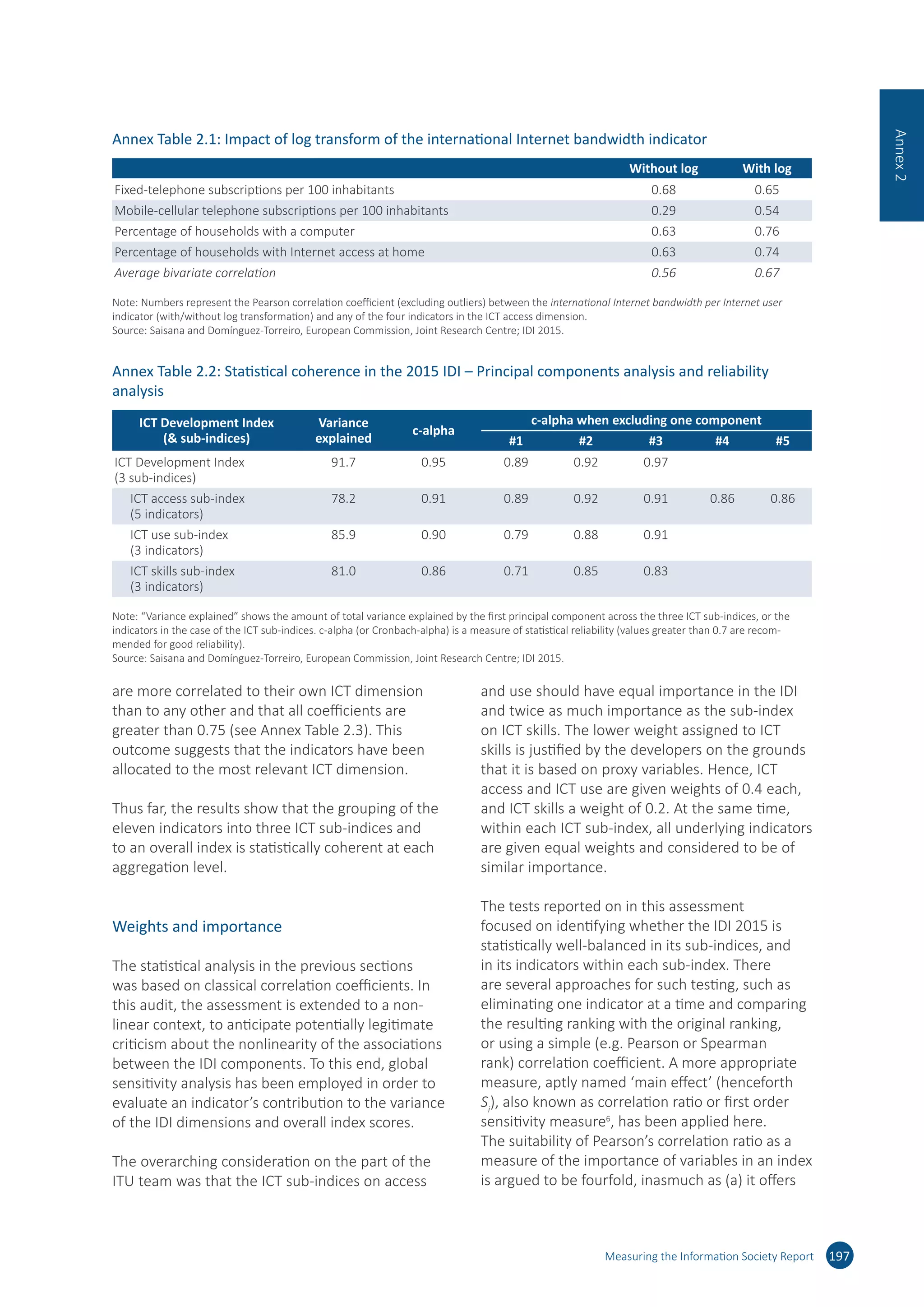 Measuring the Information Society Report
are more correlated to their own ICT dimension
than to any other and that all coefficients are
greater than 0.75 (see Annex Table 2.3). This
outcome suggests that the indicators have been
allocated to the most relevant ICT dimension.
Thus far, the results show that the grouping of the
eleven indicators into three ICT sub-indices and
to an overall index is statistically coherent at each
aggregation level.
Weights and importance
The statistical analysis in the previous sections
was based on classical correlation coefficients. In
this audit, the assessment is extended to a non-
linear context, to anticipate potentially legitimate
criticism about the nonlinearity of the associations
between the IDI components. To this end, global
sensitivity analysis has been employed in order to
evaluate an indicator’s contribution to the variance
of the IDI dimensions and overall index scores.
The overarching consideration on the part of the
ITU team was that the ICT sub-indices on access
and use should have equal importance in the IDI
and twice as much importance as the sub-index
on ICT skills. The lower weight assigned to ICT
skills is justified by the developers on the grounds
that it is based on proxy variables. Hence, ICT
access and ICT use are given weights of 0.4 each,
and ICT skills a weight of 0.2. At the same time,
within each ICT sub-index, all underlying indicators
are given equal weights and considered to be of
similar importance.
The tests reported on in this assessment
focused on identifying whether the IDI 2015 is
statistically well-balanced in its sub-indices, and
in its indicators within each sub-index. There
are several approaches for such testing, such as
eliminating one indicator at a time and comparing
the resulting ranking with the original ranking,
or using a simple (e.g. Pearson or Spearman
rank) correlation coefficient. A more appropriate
measure, aptly named ‘main effect’ (henceforth
Si
), also known as correlation ratio or first order
sensitivity measure6
, has been applied here.
The suitability of Pearson’s correlation ratio as a
measure of the importance of variables in an index
is argued to be fourfold, inasmuch as (a) it offers
197
Annex2
Annex Table 2.1: Impact of log transform of the international Internet bandwidth indicator
Without log With log
Fixed-telephone subscriptions per 100 inhabitants 0.68 0.65
Mobile-cellular telephone subscriptions per 100 inhabitants 0.29 0.54
Percentage of households with a computer 0.63 0.76
Percentage of households with Internet access at home 0.63 0.74
Average bivariate correlation 0.56 0.67
Note: Numbers represent the Pearson correlation coefficient (excluding outliers) between the international Internet bandwidth per Internet user
indicator (with/without log transformation) and any of the four indicators in the ICT access dimension.
Source: Saisana and Domínguez-Torreiro, European Commission, Joint Research Centre; IDI 2015.
Annex Table 2.2: Statistical coherence in the 2015 IDI – Principal components analysis and reliability
analysis
ICT Development Index
( sub-indices)
Variance
explained
c-alpha
c-alpha when excluding one component
#1 #2 #3 #4 #5
ICT Development Index
(3 sub-indices)
91.7 0.95 0.89 0.92 0.97
ICT access sub-index
(5 indicators)
78.2 0.91 0.89 0.92 0.91 0.86 0.86
ICT use sub-index
(3 indicators)
85.9 0.90 0.79 0.88 0.91
ICT skills sub-index
(3 indicators)
81.0 0.86 0.71 0.85 0.83
Note: “Variance explained” shows the amount of total variance explained by the first principal component across the three ICT sub-indices, or the
indicators in the case of the ICT sub-indices. c-alpha (or Cronbach-alpha) is a measure of statistical reliability (values greater than 0.7 are recom-
mended for good reliability).
Source: Saisana and Domínguez-Torreiro, European Commission, Joint Research Centre; IDI 2015.
 