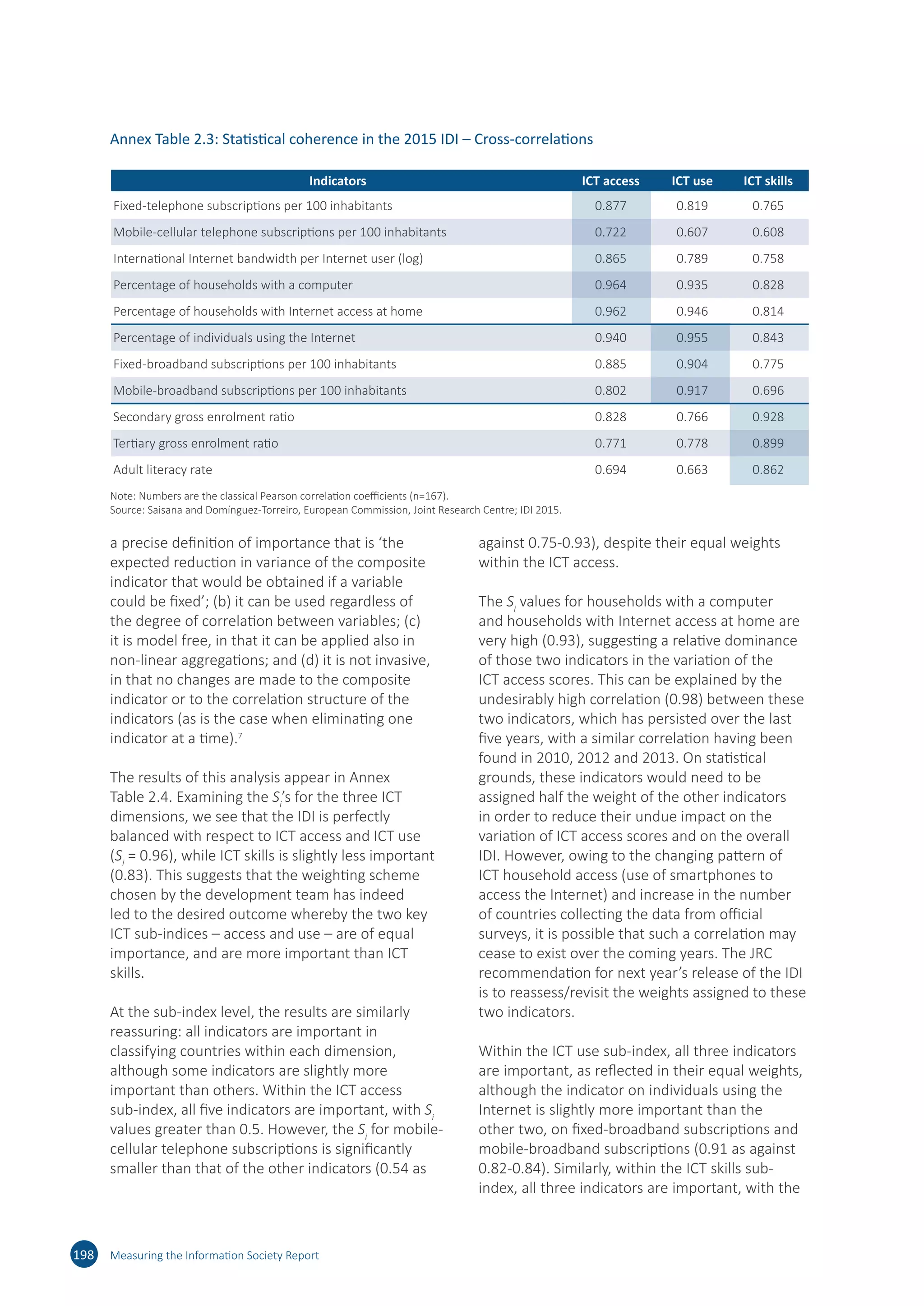 198 Measuring the Information Society Report
a precise definition of importance that is ‘the
expected reduction in variance of the composite
indicator that would be obtained if a variable
could be fixed’; (b) it can be used regardless of
the degree of correlation between variables; (c)
it is model free, in that it can be applied also in
non-linear aggregations; and (d) it is not invasive,
in that no changes are made to the composite
indicator or to the correlation structure of the
indicators (as is the case when eliminating one
indicator at a time).7
The results of this analysis appear in Annex
Table 2.4. Examining the Si
’s for the three ICT
dimensions, we see that the IDI is perfectly
balanced with respect to ICT access and ICT use
(Si
= 0.96), while ICT skills is slightly less important
(0.83). This suggests that the weighting scheme
chosen by the development team has indeed
led to the desired outcome whereby the two key
ICT sub-indices – access and use – are of equal
importance, and are more important than ICT
skills.
At the sub-index level, the results are similarly
reassuring: all indicators are important in
classifying countries within each dimension,
although some indicators are slightly more
important than others. Within the ICT access
sub-index, all five indicators are important, with Si
values greater than 0.5. However, the Si
for mobile-
cellular telephone subscriptions is significantly
smaller than that of the other indicators (0.54 as
against 0.75-0.93), despite their equal weights
within the ICT access.
The Si
values for households with a computer
and households with Internet access at home are
very high (0.93), suggesting a relative dominance
of those two indicators in the variation of the
ICT access scores. This can be explained by the
undesirably high correlation (0.98) between these
two indicators, which has persisted over the last
five years, with a similar correlation having been
found in 2010, 2012 and 2013. On statistical
grounds, these indicators would need to be
assigned half the weight of the other indicators
in order to reduce their undue impact on the
variation of ICT access scores and on the overall
IDI. However, owing to the changing pattern of
ICT household access (use of smartphones to
access the Internet) and increase in the number
of countries collecting the data from official
surveys, it is possible that such a correlation may
cease to exist over the coming years. The JRC
recommendation for next year’s release of the IDI
is to reassess/revisit the weights assigned to these
two indicators.
Within the ICT use sub-index, all three indicators
are important, as reflected in their equal weights,
although the indicator on individuals using the
Internet is slightly more important than the
other two, on fixed-broadband subscriptions and
mobile-broadband subscriptions (0.91 as against
0.82-0.84). Similarly, within the ICT skills sub-
index, all three indicators are important, with the
Annex Table 2.3: Statistical coherence in the 2015 IDI – Cross-correlations
14 Measuring the Information Society Report 2015
The tests reported on in this assessment
focused on identifying whether the IDI 2015 is
statistically well-balanced in its sub-indices, and
in its indicators within each sub-index. There
are several approaches for such testing, such as
eliminating one indicator at a time and comparing
the resulting ranking with the original ranking,
or using a simple (e.g. Pearson or Spearman
rank) correlation coefficient. A more appropriate
measure, aptly named ‘main effect’ (henceforth
Si
), also known as correlation ratio or first order
sensitivity measure5
, has been applied here.
The suitability of Pearson’s correlation ratio as a
measure of the importance of variables in an index
is argued to be fourfold, inasmuch as (a) it offers
a precise definition of importance that is ‘the
expected reduction in variance of the composite
indicator that would be obtained if a variable
could be fixed’; (b) it can be used regardless of
the degree of correlation between variables; (c)
it is model free, in that it can be applied also in
non-linear aggregations; and (d) it is not invasive,
in that no changes are made to the composite
indicator or to the correlation structure of the
indicators (as is the case when eliminating one
indicator at a time).6
The results of this analysis appear in Annex Table
2.4. Examining the Si
’s for the three ICT dimensions,
we see that the IDI is perfectly balanced with
respect to ICT access and ICT use (Si
= 0.96), while
ICT skills is slightly less important (0.83). This
suggests that the weighting scheme chosen by the
development team has indeed led to the desired
outcome whereby the two key ICT sub-indices –
access and use – are of equal importance, and are
more important than ICT skills.
At the sub-index level, the results are similarly
reassuring: all indicators are important in
classifying countries within each dimension,
although some indicators are slightly more
important than others. Within the ICT access
sub-index, all five indicators are important, with Si
values greater than 0.5. However, the Si
for mobile-
cellular telephone subscriptions is significantly
smaller than that of the other indicators (0.54 as
against 0.75-0.93), despite their equal weights
within the ICT access.
The Si
values for households with a computer
and households with Internet access at home are
very high (0.93), suggesting a relative dominance
of those two indicators in the variation of the
ICT access scores. This can be explained by the
undesirably high correlation (0.98) between these
two indicators, which has persisted over the last
five years, with a similar correlation having been
found in 2010, 2012 and 2013. On statistical
grounds, these indicators would need to be
assigned half the weight of the other indicators
in order to reduce their undue impact on the
variation of ICT access scores and on the overall
IDI. However, owing to the changing pattern of
ICT household access (use of smartphones to
access the Internet) and increase in the number
of countries collecting the data from official
surveys, it is possible that such a correlation may
Annex Table 2.3: Statistical coherence in the 2015 IDI – Cross-correlations
Indicators ICT access ICT use ICT skills
Fixed-telephone subscriptions per 100 inhabitants 0.877 0.819 0.765
Mobile-cellular telephone subscriptions per 100 inhabitants 0.722 0.607 0.608
International Internet bandwidth per Internet user (log) 0.865 0.789 0.758
Percentage of households with a computer 0.964 0.935 0.828
Percentage of households with Internet access at home 0.962 0.946 0.814
Percentage of individuals using the Internet 0.940 0.955 0.843
Fixed-broadband subscriptions per 100 inhabitants 0.885 0.904 0.775
Mobile-broadband subscriptions per 100 inhabitants 0.802 0.917 0.696
Secondary gross enrolment ratio 0.828 0.766 0.928
Tertiary gross enrolment ratio 0.771 0.778 0.899
Adult literacy rate 0.694 0.663 0.862
Note: Numbers are the classical Pearson correlation coefficients (n=167).
Source: Saisana and Domínguez-Torreiro, European Commission, Joint Research Centre; IDI 2015.
Note: Numbers are the classical Pearson correlation coefficients (n=167).
Source: Saisana and Domínguez-Torreiro, European Commission, Joint Research Centre; IDI 2015.
 
