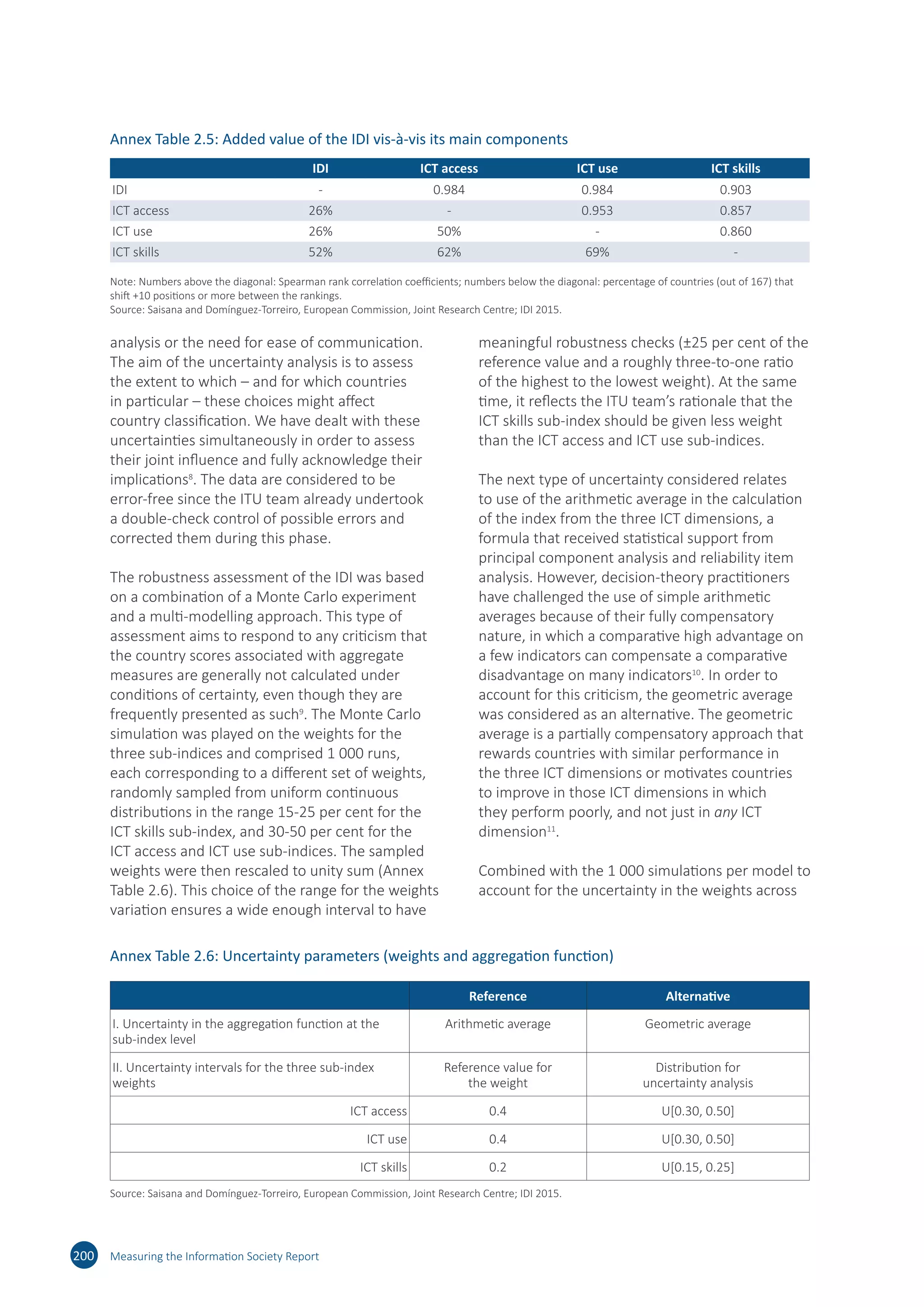 200 Measuring the Information Society Report
analysis or the need for ease of communication.
The aim of the uncertainty analysis is to assess
the extent to which ‒ and for which countries
in particular ‒ these choices might affect
country classification. We have dealt with these
uncertainties simultaneously in order to assess
their joint influence and fully acknowledge their
implications8
. The data are considered to be
error-free since the ITU team already undertook
a double-check control of possible errors and
corrected them during this phase.
The robustness assessment of the IDI was based
on a combination of a Monte Carlo experiment
and a multi-modelling approach. This type of
assessment aims to respond to any criticism that
the country scores associated with aggregate
measures are generally not calculated under
conditions of certainty, even though they are
frequently presented as such9
. The Monte Carlo
simulation was played on the weights for the
three sub-indices and comprised 1 000 runs,
each corresponding to a different set of weights,
randomly sampled from uniform continuous
distributions in the range 15-25 per cent for the
ICT skills sub-index, and 30-50 per cent for the
ICT access and ICT use sub-indices. The sampled
weights were then rescaled to unity sum (Annex
Table 2.6). This choice of the range for the weights
variation ensures a wide enough interval to have
meaningful robustness checks (±25 per cent of the
reference value and a roughly three-to-one ratio
of the highest to the lowest weight). At the same
time, it reflects the ITU team’s rationale that the
ICT skills sub-index should be given less weight
than the ICT access and ICT use sub-indices.
The next type of uncertainty considered relates
to use of the arithmetic average in the calculation
of the index from the three ICT dimensions, a
formula that received statistical support from
principal component analysis and reliability item
analysis. However, decision-theory practitioners
have challenged the use of simple arithmetic
averages because of their fully compensatory
nature, in which a comparative high advantage on
a few indicators can compensate a comparative
disadvantage on many indicators10
. In order to
account for this criticism, the geometric average
was considered as an alternative. The geometric
average is a partially compensatory approach that
rewards countries with similar performance in
the three ICT dimensions or motivates countries
to improve in those ICT dimensions in which
they perform poorly, and not just in any ICT
dimension11
.
Combined with the 1 000 simulations per model to
account for the uncertainty in the weights across
Annex Table 2.5: Added value of the IDI vis-à-vis its main components
IDI ICT access ICT use ICT skills
IDI - 0.984 0.984 0.903
ICT access 26% - 0.953 0.857
ICT use 26% 50% - 0.860
ICT skills 52% 62% 69% -
Note: Numbers above the diagonal: Spearman rank correlation coefficients; numbers below the diagonal: percentage of countries (out of 167) that
shift +10 positions or more between the rankings.
Source: Saisana and Domínguez-Torreiro, European Commission, Joint Research Centre; IDI 2015.
Annex Table 2.6: Uncertainty parameters (weights and aggregation function)
  Reference Alternative
I. Uncertainty in the aggregation function at the
sub-index level
Arithmetic average Geometric average
II. Uncertainty intervals for the three sub-index
weights
Reference value for
the weight
Distribution for
uncertainty analysis
ICT access 0.4 U[0.30, 0.50]
ICT use 0.4 U[0.30, 0.50]
ICT skills 0.2 U[0.15, 0.25]
Source: Saisana and Domínguez-Torreiro, European Commission, Joint Research Centre; IDI 2015.
 