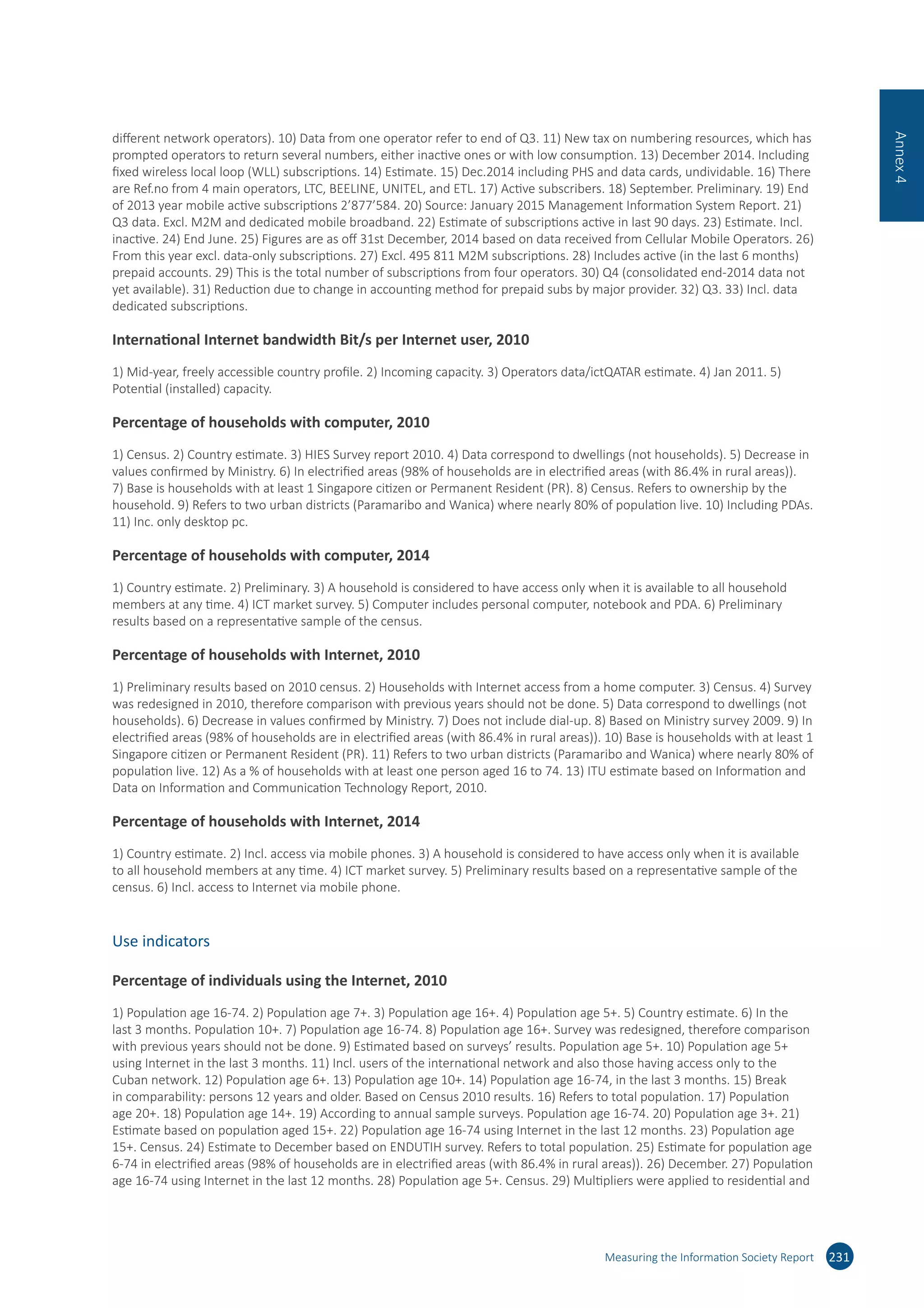 different network operators). 10) Data from one operator refer to end of Q3. 11) New tax on numbering resources, which has
prompted operators to return several numbers, either inactive ones or with low consumption. 13) December 2014. Including
fixed wireless local loop (WLL) subscriptions. 14) Estimate. 15) Dec.2014 including PHS and data cards, undividable. 16) There
are Ref.no from 4 main operators, LTC, BEELINE, UNITEL, and ETL. 17) Active subscribers. 18) September. Preliminary. 19) End
of 2013 year mobile active subscriptions 2’877’584. 20) Source: January 2015 Management Information System Report. 21)
Q3 data. Excl. M2M and dedicated mobile broadband. 22) Estimate of subscriptions active in last 90 days. 23) Estimate. Incl.
inactive. 24) End June. 25) Figures are as off 31st December, 2014 based on data received from Cellular Mobile Operators. 26)
From this year excl. data-only subscriptions. 27) Excl. 495 811 M2M subscriptions. 28) Includes active (in the last 6 months)
prepaid accounts. 29) This is the total number of subscriptions from four operators. 30) Q4 (consolidated end-2014 data not
yet available). 31) Reduction due to change in accounting method for prepaid subs by major provider. 32) Q3. 33) Incl. data
dedicated subscriptions.
International Internet bandwidth Bit/s per Internet user, 2010
1) Mid-year, freely accessible country profile. 2) Incoming capacity. 3) Operators data/ictQATAR estimate. 4) Jan 2011. 5)
Potential (installed) capacity.
Percentage of households with computer, 2010
1) Census. 2) Country estimate. 3) HIES Survey report 2010. 4) Data correspond to dwellings (not households). 5) Decrease in
values confirmed by Ministry. 6) In electrified areas (98% of households are in electrified areas (with 86.4% in rural areas)).
7) Base is households with at least 1 Singapore citizen or Permanent Resident (PR). 8) Census. Refers to ownership by the
household. 9) Refers to two urban districts (Paramaribo and Wanica) where nearly 80% of population live. 10) Including PDAs.
11) Inc. only desktop pc.
Percentage of households with computer, 2014
1) Country estimate. 2) Preliminary. 3) A household is considered to have access only when it is available to all household
members at any time. 4) ICT market survey. 5) Computer includes personal computer, notebook and PDA. 6) Preliminary
results based on a representative sample of the census.
Percentage of households with Internet, 2010
1) Preliminary results based on 2010 census. 2) Households with Internet access from a home computer. 3) Census. 4) Survey
was redesigned in 2010, therefore comparison with previous years should not be done. 5) Data correspond to dwellings (not
households). 6) Decrease in values confirmed by Ministry. 7) Does not include dial-up. 8) Based on Ministry survey 2009. 9) In
electrified areas (98% of households are in electrified areas (with 86.4% in rural areas)). 10) Base is households with at least 1
Singapore citizen or Permanent Resident (PR). 11) Refers to two urban districts (Paramaribo and Wanica) where nearly 80% of
population live. 12) As a % of households with at least one person aged 16 to 74. 13) ITU estimate based on Information and
Data on Information and Communication Technology Report, 2010.
Percentage of households with Internet, 2014
1) Country estimate. 2) Incl. access via mobile phones. 3) A household is considered to have access only when it is available
to all household members at any time. 4) ICT market survey. 5) Preliminary results based on a representative sample of the
census. 6) Incl. access to Internet via mobile phone.
Use indicators
Percentage of individuals using the Internet, 2010
1) Population age 16-74. 2) Population age 7+. 3) Population age 16+. 4) Population age 5+. 5) Country estimate. 6) In the
last 3 months. Population 10+. 7) Population age 16-74. 8) Population age 16+. Survey was redesigned, therefore comparison
with previous years should not be done. 9) Estimated based on surveys’ results. Population age 5+. 10) Population age 5+
using Internet in the last 3 months. 11) Incl. users of the international network and also those having access only to the
Cuban network. 12) Population age 6+. 13) Population age 10+. 14) Population age 16-74, in the last 3 months. 15) Break
in comparability: persons 12 years and older. Based on Census 2010 results. 16) Refers to total population. 17) Population
age 20+. 18) Population age 14+. 19) According to annual sample surveys. Population age 16-74. 20) Population age 3+. 21)
Estimate based on population aged 15+. 22) Population age 16-74 using Internet in the last 12 months. 23) Population age
15+. Census. 24) Estimate to December based on ENDUTIH survey. Refers to total population. 25) Estimate for population age
6-74 in electrified areas (98% of households are in electrified areas (with 86.4% in rural areas)). 26) December. 27) Population
age 16-74 using Internet in the last 12 months. 28) Population age 5+. Census. 29) Multipliers were applied to residential and
Measuring the Information Society Report 231
Annex4
 