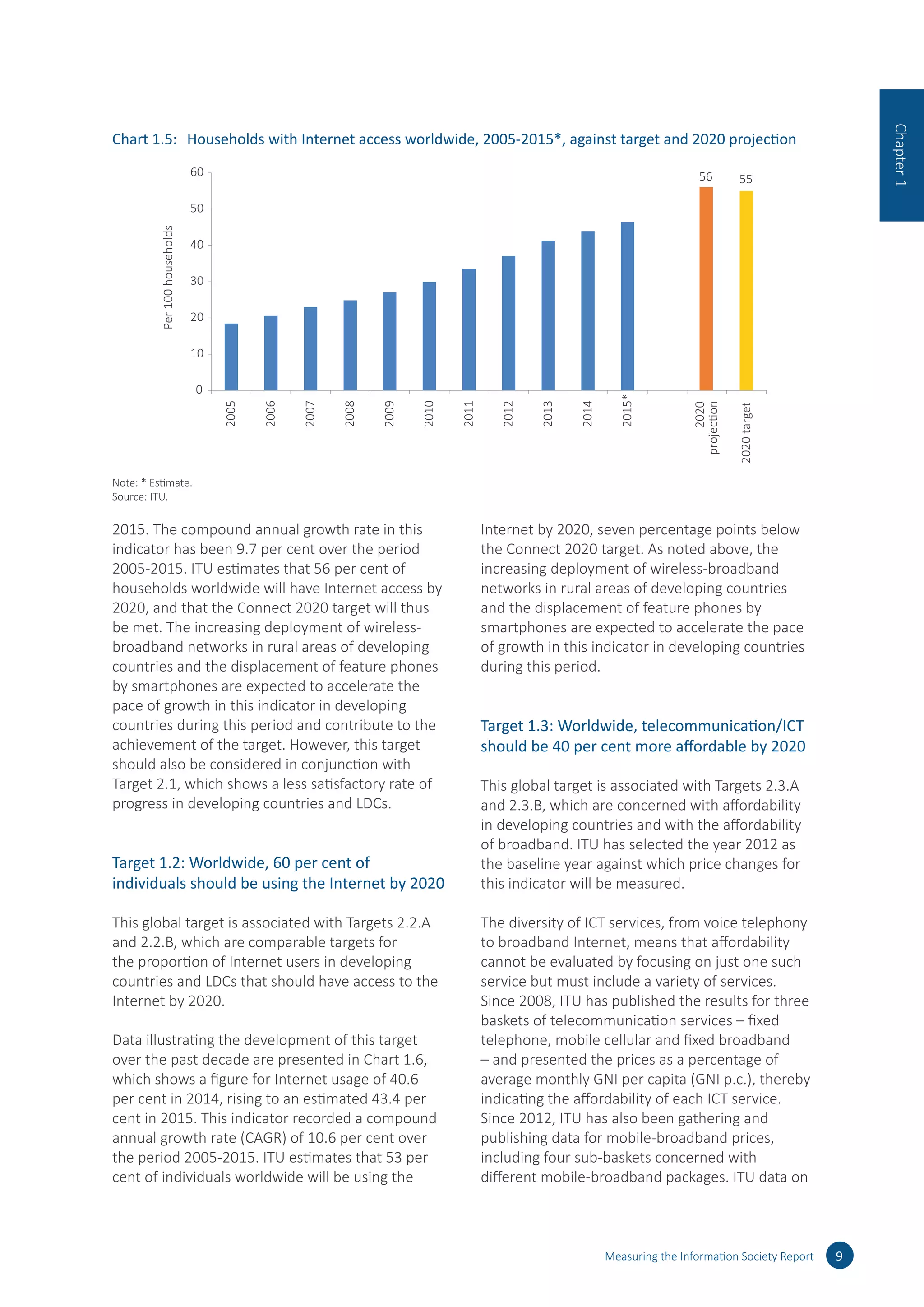 2015. The compound annual growth rate in this
indicator has been 9.7 per cent over the period
2005-2015. ITU estimates that 56 per cent of
households worldwide will have Internet access by
2020, and that the Connect 2020 target will thus
be met. The increasing deployment of wireless-
broadband networks in rural areas of developing
countries and the displacement of feature phones
by smartphones are expected to accelerate the
pace of growth in this indicator in developing
countries during this period and contribute to the
achievement of the target. However, this target
should also be considered in conjunction with
Target 2.1, which shows a less satisfactory rate of
progress in developing countries and LDCs.
Target 1.2: Worldwide, 60 per cent of
individuals should be using the Internet by 2020
This global target is associated with Targets 2.2.A
and 2.2.B, which are comparable targets for
the proportion of Internet users in developing
countries and LDCs that should have access to the
Internet by 2020.
Data illustrating the development of this target
over the past decade are presented in Chart 1.6,
which shows a figure for Internet usage of 40.6
per cent in 2014, rising to an estimated 43.4 per
cent in 2015. This indicator recorded a compound
annual growth rate (CAGR) of 10.6 per cent over
the period 2005-2015. ITU estimates that 53 per
cent of individuals worldwide will be using the
Internet by 2020, seven percentage points below
the Connect 2020 target. As noted above, the
increasing deployment of wireless-broadband
networks in rural areas of developing countries
and the displacement of feature phones by
smartphones are expected to accelerate the pace
of growth in this indicator in developing countries
during this period.
Target 1.3: Worldwide, telecommunication/ICT
should be 40 per cent more affordable by 2020
This global target is associated with Targets 2.3.A
and 2.3.B, which are concerned with affordability
in developing countries and with the affordability
of broadband. ITU has selected the year 2012 as
the baseline year against which price changes for
this indicator will be measured.
The diversity of ICT services, from voice telephony
to broadband Internet, means that affordability
cannot be evaluated by focusing on just one such
service but must include a variety of services.
Since 2008, ITU has published the results for three
baskets of telecommunication services – fixed
telephone, mobile cellular and fixed broadband
– and presented the prices as a percentage of
average monthly GNI per capita (GNI p.c.), thereby
indicating the affordability of each ICT service.
Since 2012, ITU has also been gathering and
publishing data for mobile-broadband prices,
including four sub-baskets concerned with
different mobile-broadband packages. ITU data on
Measuring the Information Society Report 9
Chapter1
Chart 1.5:	 Households with Internet access worldwide, 2005-2015*, against target and 2020 projection
5556
0
10
20
30
40
50
60
2005
2006
2007
2008
2009
2010
2011
2012
2013
2014
2015*
2020
projection
2020target
Per100households
Note: * Estimate.
Source: ITU.
 