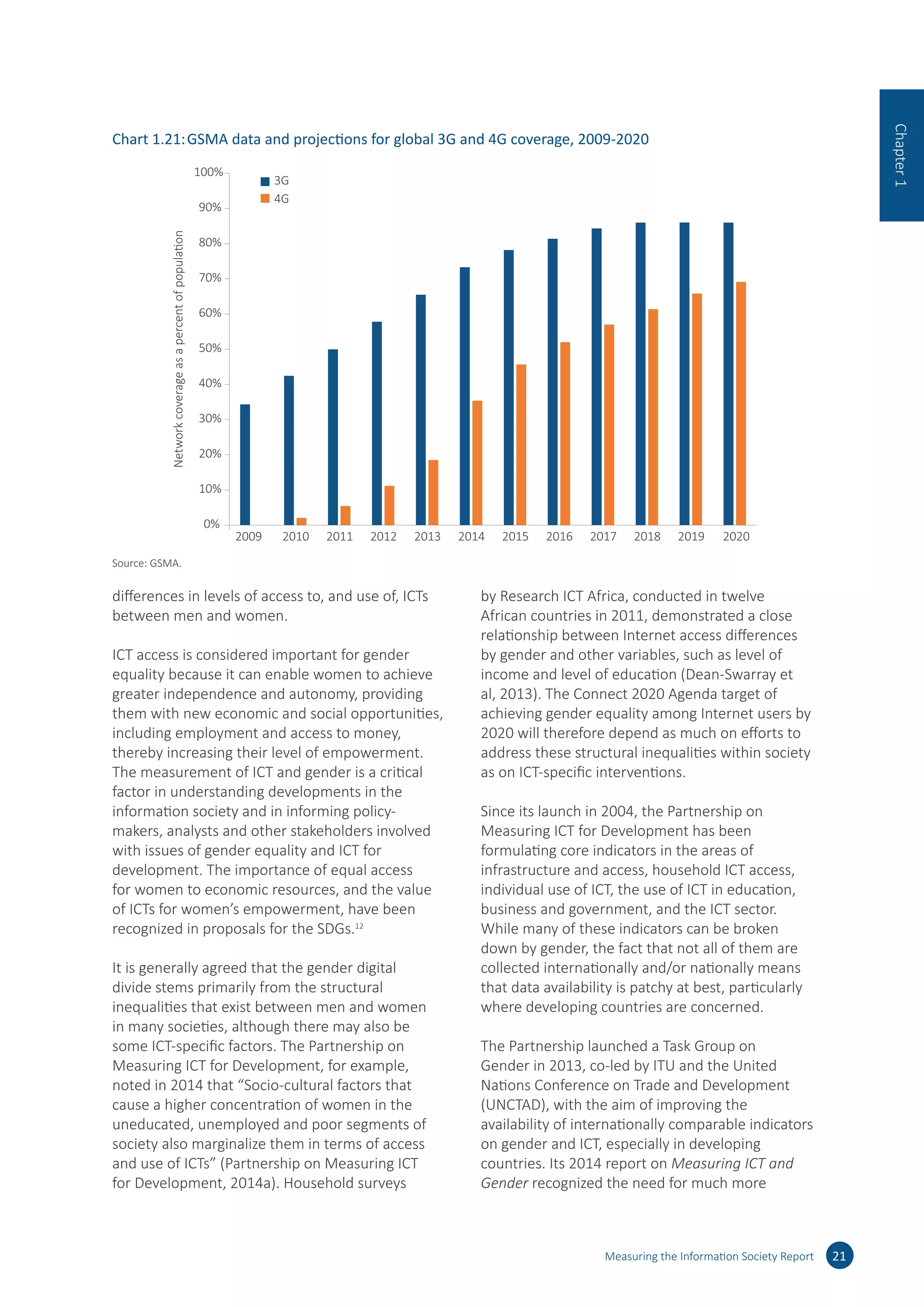 differences in levels of access to, and use of, ICTs
between men and women.
ICT access is considered important for gender
equality because it can enable women to achieve
greater independence and autonomy, providing
them with new economic and social opportunities,
including employment and access to money,
thereby increasing their level of empowerment.
The measurement of ICT and gender is a critical
factor in understanding developments in the
information society and in informing policy-
makers, analysts and other stakeholders involved
with issues of gender equality and ICT for
development. The importance of equal access
for women to economic resources, and the value
of ICTs for women’s empowerment, have been
recognized in proposals for the SDGs.12
It is generally agreed that the gender digital
divide stems primarily from the structural
inequalities that exist between men and women
in many societies, although there may also be
some ICT-specific factors. The Partnership on
Measuring ICT for Development, for example,
noted in 2014 that “Socio-cultural factors that
cause a higher concentration of women in the
uneducated, unemployed and poor segments of
society also marginalize them in terms of access
and use of ICTs” (Partnership on Measuring ICT
for Development, 2014a). Household surveys
by Research ICT Africa, conducted in twelve
African countries in 2011, demonstrated a close
relationship between Internet access differences
by gender and other variables, such as level of
income and level of education (Dean-Swarray et
al, 2013). The Connect 2020 Agenda target of
achieving gender equality among Internet users by
2020 will therefore depend as much on efforts to
address these structural inequalities within society
as on ICT-specific interventions.
Since its launch in 2004, the Partnership on
Measuring ICT for Development has been
formulating core indicators in the areas of
infrastructure and access, household ICT access,
individual use of ICT, the use of ICT in education,
business and government, and the ICT sector.
While many of these indicators can be broken
down by gender, the fact that not all of them are
collected internationally and/or nationally means
that data availability is patchy at best, particularly
where developing countries are concerned.
The Partnership launched a Task Group on
Gender in 2013, co-led by ITU and the United
Nations Conference on Trade and Development
(UNCTAD), with the aim of improving the
availability of internationally comparable indicators
on gender and ICT, especially in developing
countries. Its 2014 report on Measuring ICT and
Gender recognized the need for much more
Measuring the Information Society Report 21
Chapter1
Chart 1.21:	GSMA data and projections for global 3G and 4G coverage, 2009-2020
0%
10%
20%
30%
40%
50%
60%
70%
80%
90%
100%
2009 2010 2011 2012 2013 2014 2015 2016 2017 2018 2019 2020
Networkcoverageasapercentofpopulation 3G
4G
Source: GSMA.
 
