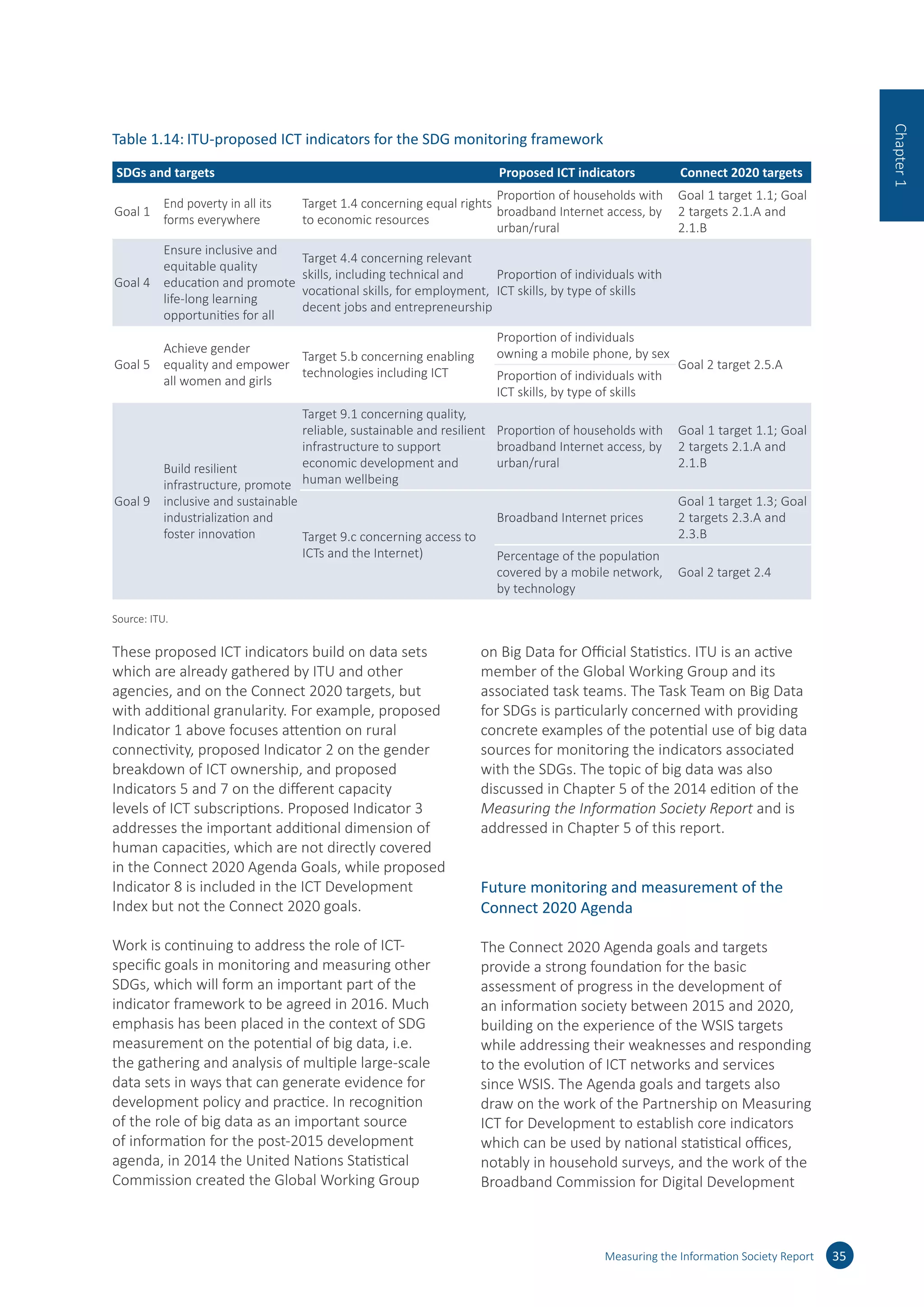 These proposed ICT indicators build on data sets
which are already gathered by ITU and other
agencies, and on the Connect 2020 targets, but
with additional granularity. For example, proposed
Indicator 1 above focuses attention on rural
connectivity, proposed Indicator 2 on the gender
breakdown of ICT ownership, and proposed
Indicators 5 and 7 on the different capacity
levels of ICT subscriptions. Proposed Indicator 3
addresses the important additional dimension of
human capacities, which are not directly covered
in the Connect 2020 Agenda Goals, while proposed
Indicator 8 is included in the ICT Development
Index but not the Connect 2020 goals.
Work is continuing to address the role of ICT-
specific goals in monitoring and measuring other
SDGs, which will form an important part of the
indicator framework to be agreed in 2016. Much
emphasis has been placed in the context of SDG
measurement on the potential of big data, i.e.
the gathering and analysis of multiple large-scale
data sets in ways that can generate evidence for
development policy and practice. In recognition
of the role of big data as an important source
of information for the post-2015 development
agenda, in 2014 the United Nations Statistical
Commission created the Global Working Group
on Big Data for Official Statistics. ITU is an active
member of the Global Working Group and its
associated task teams. The Task Team on Big Data
for SDGs is particularly concerned with providing
concrete examples of the potential use of big data
sources for monitoring the indicators associated
with the SDGs. The topic of big data was also
discussed in Chapter 5 of the 2014 edition of the
Measuring the Information Society Report and is
addressed in Chapter 5 of this report.
Future monitoring and measurement of the
Connect 2020 Agenda
The Connect 2020 Agenda goals and targets
provide a strong foundation for the basic
assessment of progress in the development of
an information society between 2015 and 2020,
building on the experience of the WSIS targets
while addressing their weaknesses and responding
to the evolution of ICT networks and services
since WSIS. The Agenda goals and targets also
draw on the work of the Partnership on Measuring
ICT for Development to establish core indicators
which can be used by national statistical offices,
notably in household surveys, and the work of the
Broadband Commission for Digital Development
Measuring the Information Society Report 35
Chapter1
Table 1.14:	ITU-proposed ICT indicators for the SDG monitoring framework
Work is continuing to address the role of ICT-
specific goals in monitoring and measuring other
SDGs, which will form an important part of the
indicator framework to be agreed in 2016. Much
emphasis has been placed in the context of SDG
measurement on the potential of big data, i.e.
the gathering and analysis of multiple large-scale
data sets in ways that can generate evidence for
development policy and practice. In recognition
of the role of big data as an important source
of information for the post-2015 development
agenda, in 2014 the United Nations Statistical
Commission created the Global Working Group
on Big Data for Official Statistics. ITU is an active
member of the Global Working Group and its
associated task teams. The Task Team on Big Data
for SDGs is particularly concerned with providing
concrete examples of the potential use of big data
sources for monitoring the indicators associated
with the SDGs. The topic of big data was also
discussed in Chapter 5 of the 2014 edition of the
Measuring the Information Society Report and is
addressed in Chapter 5 of this report.
Future monitoring and measurement of the
Connect 2020 Agenda
The Connect 2020 Agenda goals and targets
provide a strong foundation for the basic
assessment of progress in the development of
an information society between 2015 and 2020,
building on the experience of the WSIS targets
while addressing their weaknesses and responding
to the evolution of ICT networks and services
since WSIS. The Agenda goals and targets also
draw on the work of the Partnership on Measuring
ICT for Development to establish core indicators
which can be used by national statistical offices,
notably in household surveys, and the work of the
Broadband Commission for Digital Development
which set initial targets for broadband to be
achieved by 2015.
The majority of those Connect 2020 targets
which are concerned with growth/access and
inclusiveness make use of established ITU data sets
and can be effectively measured against historic
trends within those data sets. Others, particularly
those concerned with gender, cybersecurity and
environmental impacts, require new data sets,
which are currently in the process of development.
35Measuring the Information Society Report 2015
Table 1.14: ITU-proposed ICT indicators for the SDG monitoring framework
SDGs and targets Proposed ICT indicators Connect 2020 targets
Goal 1
End poverty in all its
forms everywhere
Target 1.4 concerning equal rights
to economic resources
Proportion of households with
broadband Internet access, by
urban/rural
Goal 1 target 1.1; Goal
2 targets 2.1.A and
2.1.B
Goal 4
Ensure inclusive and
equitable quality
education and promote
life-long learning
opportunities for all
Target 4.4 concerning relevant
skills, including technical and
vocational skills, for employment,
decent jobs and entrepreneurship
Proportion of individuals with
ICT skills, by type of skills
Goal 5
Achieve gender
equality and empower
all women and girls
Target 5.b concerning enabling
technologies including ICT
Proportion of individuals
owning a mobile phone, by sex
Goal 2 target 2.5.A
Proportion of individuals with
ICT skills, by type of skills
Goal 9
Build resilient
infrastructure, promote
inclusive and sustainable
industrialization and
foster innovation
Target 9.1 concerning quality,
reliable, sustainable and resilient
infrastructure to support
economic development and
human wellbeing
Proportion of households with
broadband Internet access, by
urban/rural
Goal 1 target 1.1; Goal
2 targets 2.1.A and
2.1.B
Target 9.c concerning access to
ICTs and the Internet)
Broadband Internet prices
Goal 1 target 1.3; Goal
2 targets 2.3.A and
2.3.B
Percentage of the population
covered by a mobile network,
by technology
Goal 2 target 2.4
Source: ITU.
 
