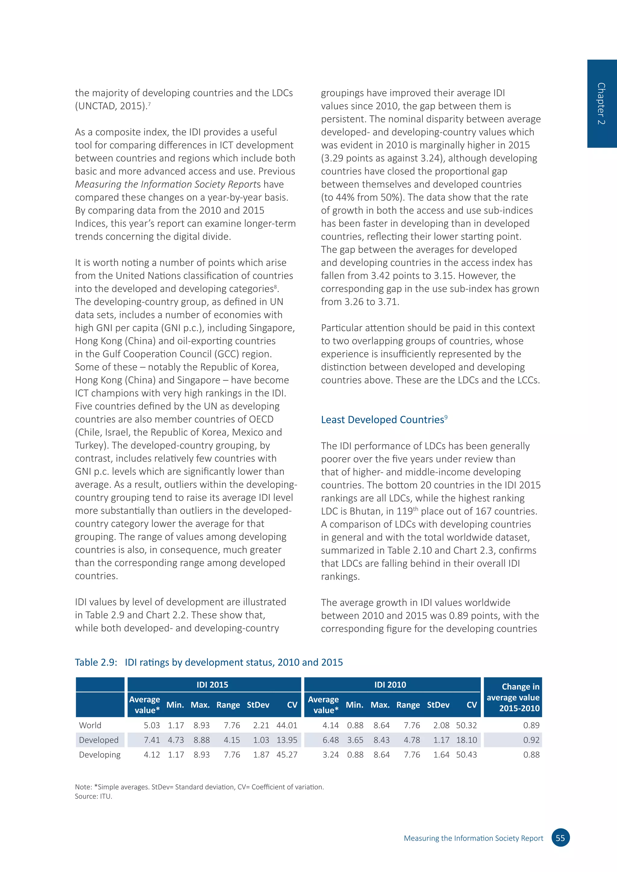 the majority of developing countries and the LDCs
(UNCTAD, 2015).7
As a composite index, the IDI provides a useful
tool for comparing differences in ICT development
between countries and regions which include both
basic and more advanced access and use. Previous
Measuring the Information Society Reports have
compared these changes on a year-by-year basis.
By comparing data from the 2010 and 2015
Indices, this year’s report can examine longer-term
trends concerning the digital divide.
It is worth noting a number of points which arise
from the United Nations classification of countries
into the developed and developing categories8
.
The developing-country group, as defined in UN
data sets, includes a number of economies with
high GNI per capita (GNI p.c.), including Singapore,
Hong Kong (China) and oil-exporting countries
in the Gulf Cooperation Council (GCC) region.
Some of these – notably the Republic of Korea,
Hong Kong (China) and Singapore – have become
ICT champions with very high rankings in the IDI.
Five countries defined by the UN as developing
countries are also member countries of OECD
(Chile, Israel, the Republic of Korea, Mexico and
Turkey). The developed-country grouping, by
contrast, includes relatively few countries with
GNI p.c. levels which are significantly lower than
average. As a result, outliers within the developing-
country grouping tend to raise its average IDI level
more substantially than outliers in the developed-
country category lower the average for that
grouping. The range of values among developing
countries is also, in consequence, much greater
than the corresponding range among developed
countries.
IDI values by level of development are illustrated
in Table 2.9 and Chart 2.2. These show that,
while both developed- and developing-country
groupings have improved their average IDI
values since 2010, the gap between them is
persistent. The nominal disparity between average
developed- and developing-country values which
was evident in 2010 is marginally higher in 2015
(3.29 points as against 3.24), although developing
countries have closed the proportional gap
between themselves and developed countries
(to 44% from 50%). The data show that the rate
of growth in both the access and use sub-indices
has been faster in developing than in developed
countries, reflecting their lower starting point.
The gap between the averages for developed
and developing countries in the access index has
fallen from 3.42 points to 3.15. However, the
corresponding gap in the use sub-index has grown
from 3.26 to 3.71.
Particular attention should be paid in this context
to two overlapping groups of countries, whose
experience is insufficiently represented by the
distinction between developed and developing
countries above. These are the LDCs and the LCCs.
Least Developed Countries9
The IDI performance of LDCs has been generally
poorer over the five years under review than
that of higher- and middle-income developing
countries. The bottom 20 countries in the IDI 2015
rankings are all LDCs, while the highest ranking
LDC is Bhutan, in 119th
place out of 167 countries.
A comparison of LDCs with developing countries
in general and with the total worldwide dataset,
summarized in Table 2.10 and Chart 2.3, confirms
that LDCs are falling behind in their overall IDI
rankings.
The average growth in IDI values worldwide
between 2010 and 2015 was 0.89 points, with the
corresponding figure for the developing countries
Measuring the Information Society Report 55
Chapter2
Table 2.9:	 IDI ratings by development status, 2010 and 2015
Particular attention should be paid in this context
to two overlapping groups of countries, whose
experience is insufficiently represented by the
distinction between developed and developing
countries above. These are the LDCs and the LCCs.
Least Developed Countries9
The IDI performance of LDCs has been generally
poorer over the five years under review than
that of higher- and middle-income developing
countries. The bottom 20 countries in the IDI 2015
rankings are all LDCs, while the highest ranking
LDC is Bhutan, in 119th
place out of 167 countries.
A comparison of LDCs with developing countries
in general and with the total worldwide dataset,
summarized in Table 2.10 and Chart 2.3, confirms
that LDCs are falling behind in their overall IDI
rankings.
The average growth in IDI values worldwide
between 2010 and 2015 was 0.89 points, with the
corresponding figure for the developing countries
as a group being almost identical at 0.88 points.
The average growth in LDCs, however, was only
0.56 points. Although this represents a higher
percentage growth, as LDCs began from a much
lower starting point in 2010 (1.56 as against 3.24
for developing countries in general), it implies
that the gap in the level of ICT development
between the majority of developing countries
and LDCs is growing. This is particularly important
in view of the positive contribution that ICTs are
seen as making to general social and economic
development, since from that standpoint a
widening digital divide will also tend to widen
other development divides.$
Chart 2.3 - IDI ratings for LDCs compared with
global ratings and with all developing countries
Source: ITU
As shown in Chart 2.3, the divergence between
LDCs and other countries is most substantial in
the use sub-index. LDCs underperform developing
countries in general in the access sub-index
(with an average growth of 0.72 points between
2010 and 2015 as against 0.77 points). In the
use sub-index, however, the average LDC rating
has increased by only 0.51 points as against
1.31 points in developing countries as a whole,
and 1.43 points in the global index. This reflects
higher performance levels in middle-ranking
developing countries than in LDCs, as well as
higher performance levels among the high-income
countries in the developing-country grouping. It
implies that LDCs are failing to keep pace with
other countries in the transition from ICT access
through usage to intensity, which lies at the heart
of the conceptual framework for the IDI which is
illustrated in Figure 2.1.
The relationship between the IDI and GNI p.c.
As noted above, one shortcoming of grouping
countries by development status is that the
developing countries category includes countries
at very different levels of both economic and ICT
development. It is useful, therefore, also to look at
the relationship between IDI performance and GNI
p.c.
Chart 2.4, which plots IDI 2015 outcomes against
GNI p.c. data for 2013, shows that there is a strong
and significant correlation between the two.
This suggests that the level of GNI p.c. (and of
disposable income within societies) influences
both investment in infrastructure and the adoption
of ICT services, and that initiatives to stimulate ICT
development may need to address the implications
of this if they are to counteract the growing digital
divide at the bottom of the IDI rankings. Outliers,
17CHAPTER 2 – The ICT Development Index (IDI) – Global Analysis
Chapter2
Table 2.9 – IDI ratings by development status, 2010 and 2015
IDI 2015 IDI 2010 Change in
average value
2015-2010
Average
value*
Min. Max. Range StDev CV
Average
value*
Min. Max. Range StDev CV
World 5.03 1.17 8.93 7.76 2.21 44.01 4.14 0.88 8.64 7.76 2.08 50.32 0.89
Developed 7.41 4.73 8.88 4.15 1.03 13.95 6.48 3.65 8.43 4.78 1.17 18.10 0.92
Developing 4.12 1.17 8.93 7.76 1.87 45.27 3.24 0.88 8.64 7.76 1.64 50.43 0.88
Note: *Simple averages. Stdev= Standard deviation, CV= Coefficient of variation
Source: ITU
Note: *Simple averages. StDev= Standard deviation, CV= Coefficient of variation.
Source: ITU.
 