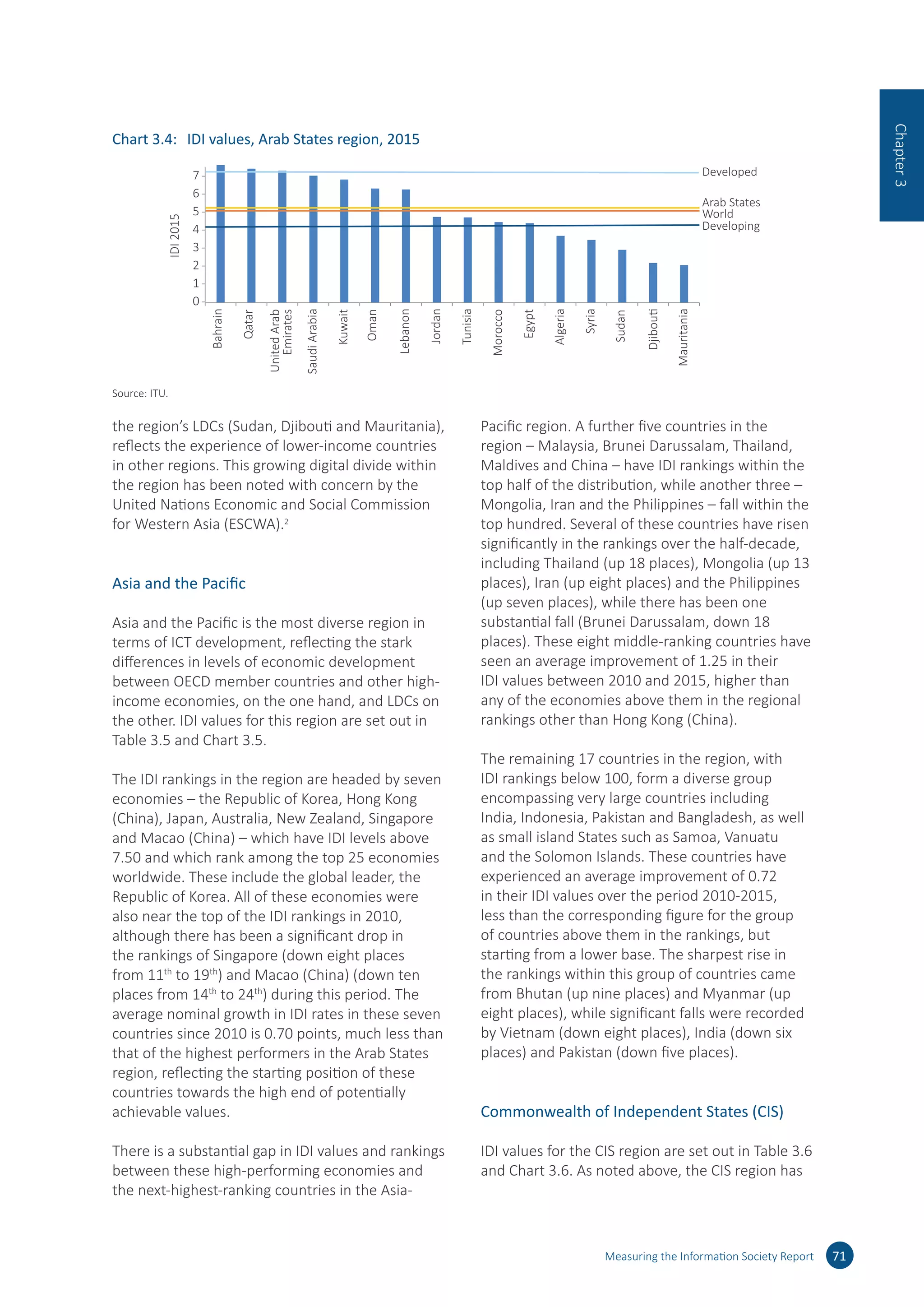 the region’s LDCs (Sudan, Djibouti and Mauritania),
reflects the experience of lower-income countries
in other regions. This growing digital divide within
the region has been noted with concern by the
United Nations Economic and Social Commission
for Western Asia (ESCWA).2
Asia and the Pacific
Asia and the Pacific is the most diverse region in
terms of ICT development, reflecting the stark
differences in levels of economic development
between OECD member countries and other high-
income economies, on the one hand, and LDCs on
the other. IDI values for this region are set out in
Table 3.5 and Chart 3.5.
The IDI rankings in the region are headed by seven
economies – the Republic of Korea, Hong Kong
(China), Japan, Australia, New Zealand, Singapore
and Macao (China) – which have IDI levels above
7.50 and which rank among the top 25 economies
worldwide. These include the global leader, the
Republic of Korea. All of these economies were
also near the top of the IDI rankings in 2010,
although there has been a significant drop in
the rankings of Singapore (down eight places
from 11th
to 19th
) and Macao (China) (down ten
places from 14th
to 24th
) during this period. The
average nominal growth in IDI rates in these seven
countries since 2010 is 0.70 points, much less than
that of the highest performers in the Arab States
region, reflecting the starting position of these
countries towards the high end of potentially
achievable values.
There is a substantial gap in IDI values and rankings
between these high-performing economies and
the next-highest-ranking countries in the Asia-
Pacific region. A further five countries in the
region – Malaysia, Brunei Darussalam, Thailand,
Maldives and China – have IDI rankings within the
top half of the distribution, while another three –
Mongolia, Iran and the Philippines – fall within the
top hundred. Several of these countries have risen
significantly in the rankings over the half-decade,
including Thailand (up 18 places), Mongolia (up 13
places), Iran (up eight places) and the Philippines
(up seven places), while there has been one
substantial fall (Brunei Darussalam, down 18
places). These eight middle-ranking countries have
seen an average improvement of 1.25 in their
IDI values between 2010 and 2015, higher than
any of the economies above them in the regional
rankings other than Hong Kong (China).
The remaining 17 countries in the region, with
IDI rankings below 100, form a diverse group
encompassing very large countries including
India, Indonesia, Pakistan and Bangladesh, as well
as small island States such as Samoa, Vanuatu
and the Solomon Islands. These countries have
experienced an average improvement of 0.72
in their IDI values over the period 2010-2015,
less than the corresponding figure for the group
of countries above them in the rankings, but
starting from a lower base. The sharpest rise in
the rankings within this group of countries came
from Bhutan (up nine places) and Myanmar (up
eight places), while significant falls were recorded
by Vietnam (down eight places), India (down six
places) and Pakistan (down five places).
Commonwealth of Independent States (CIS)
IDI values for the CIS region are set out in Table 3.6
and Chart 3.6. As noted above, the CIS region has
Measuring the Information Society Report 71
Chapter3
Chart 3.4:	 IDI values, Arab States region, 2015
0
1
2
3
4
5
6
7
Bahrain
Qatar
UnitedArab
Emirates
SaudiArabia
Kuwait
Oman
Lebanon
Jordan
Tunisia
Morocco
Egypt
Algeria
Syria
Sudan
Djibouti
Mauritania
IDI2015
World
Developing
Arab States
Developed
Source: ITU.
 