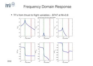 Flight Stability and Control and Longitudinal Dynamics of Aircraft | PDF