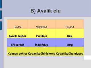 B) Avalik elu 