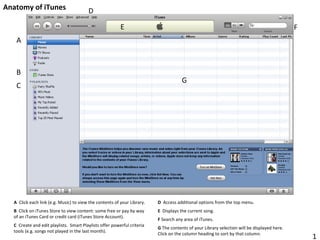 Anatomy of iTunes 1 A B C D E F G A   Click each link (e.g. Music) to view the contents of your Library.   B  Click on iTunes Store to view content: some free or pay by way of an iTunes Card or credit card (iTunes Store Account). C  Create and edit playlists.  Smart Playlists offer powerful criteria tools (e.g. songs not played in the last month). D  Access additional options from the top menu. E  Displays the current song. F  Search any area of iTunes. G  The contents of your Library selection will be displayed here.  Click on the column heading to sort by that column. 