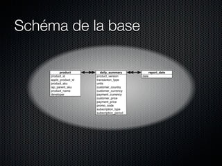 Schéma de la base

          product         daily_summary             report_date
    product_id         product_version ...