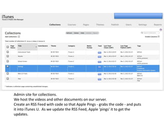 Admin site for collections.
We host the videos and other documents on our server.
Create an RSS Feed with code so that Apple Pings - grabs the code - and puts
it into iTunes U. As we update the RSS Feed, Apple 'pings' it to get the
updates.