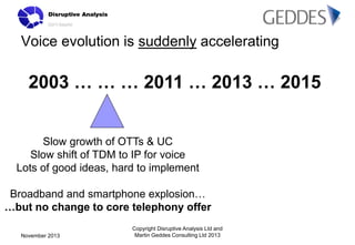 Voice evolution is suddenly accelerating

2003 … … … 2011 … 2013 … 2015
Slow growth of OTTs & UC
Slow shift of TDM to IP f...