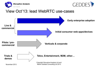 View Oct’13: lead WebRTC use-cases
Early enterprise adoption
Live &
commercial
Initial consumer web apps/devices

Pilots /...