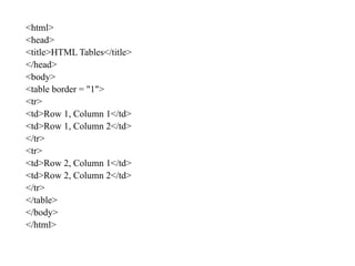 <html>
<head>
<title>HTML Tables</title>
</head>
<body>
<table border = "1">
<tr>
<td>Row 1, Column 1</td>
<td>Row 1, Column 2</td>
</tr>
<tr>
<td>Row 2, Column 1</td>
<td>Row 2, Column 2</td>
</tr>
</table>
</body>
</html>
 