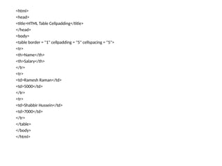 <html>
<head>
<title>HTML Table Cellpadding</title>
</head>
<body>
<table border = "1" cellpadding = "5" cellspacing = "5">
<tr>
<th>Name</th>
<th>Salary</th>
</tr>
<tr>
<td>Ramesh Raman</td>
<td>5000</td>
</tr>
<tr>
<td>Shabbir Hussein</td>
<td>7000</td>
</tr>
</table>
</body>
</html>
 