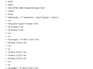 • <html>
• <head>
• <title>HTML Table Colspan/Rowspan</title>
• </head>
• <body>
• <table border = "1" bordercolor = "green" bgcolor = "yellow“>
• <tr>
• <th bgcolor=“green”>Column 1</th>
• <th>Column 2</th>
• <th>Column 3</th>
• </tr>
• <tr>
• <td rowspan = "2">Row 1 Cell 1</td>
• <td>Row 1 Cell 2</td>
• </tr>
• <tr>
• <td>Row 2 Cell 1</td>
• <td>Row 2 Cell 2</td>
• <td>Row 2 Cell 3</td>
• </tr>
• <tr>
• <td colspan = "2">Row 3 Cell 1</td>
 