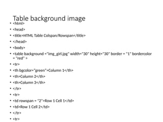 Table background image
• <html>
• <head>
• <title>HTML Table Colspan/Rowspan</title>
• </head>
• <body>
• <table background ="img_girl.jpg" width="30" height="30" border = "1" bordercolor
= "red" >
• <tr>
• <th bgcolor=“green”>Column 1</th>
• <th>Column 2</th>
• <th>Column 3</th>
• </tr>
• <tr>
• <td rowspan = "2">Row 1 Cell 1</td>
• <td>Row 1 Cell 2</td>
• </tr>
• <tr>
 