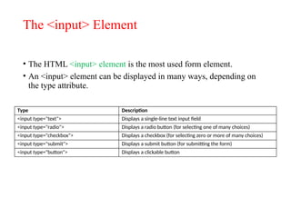 The <input> Element
• The HTML <input> element is the most used form element.
• An <input> element can be displayed in many ways, depending on
the type attribute.
Type Description
<input type="text"> Displays a single-line text input field
<input type="radio"> Displays a radio button (for selecting one of many choices)
<input type="checkbox"> Displays a checkbox (for selecting zero or more of many choices)
<input type="submit"> Displays a submit button (for submitting the form)
<input type="button"> Displays a clickable button
 