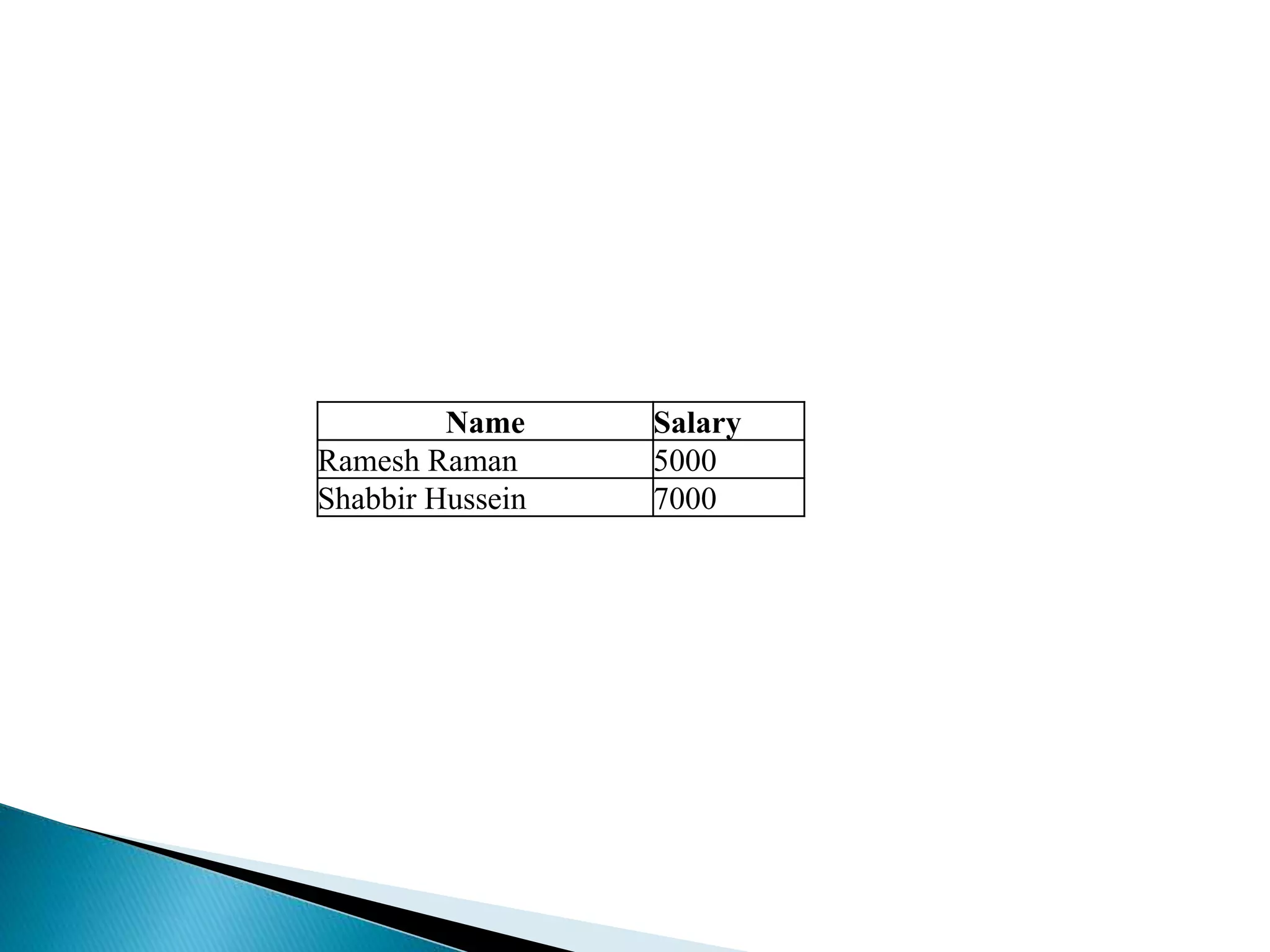 Name Salary
Ramesh Raman 5000
Shabbir Hussein 7000
 