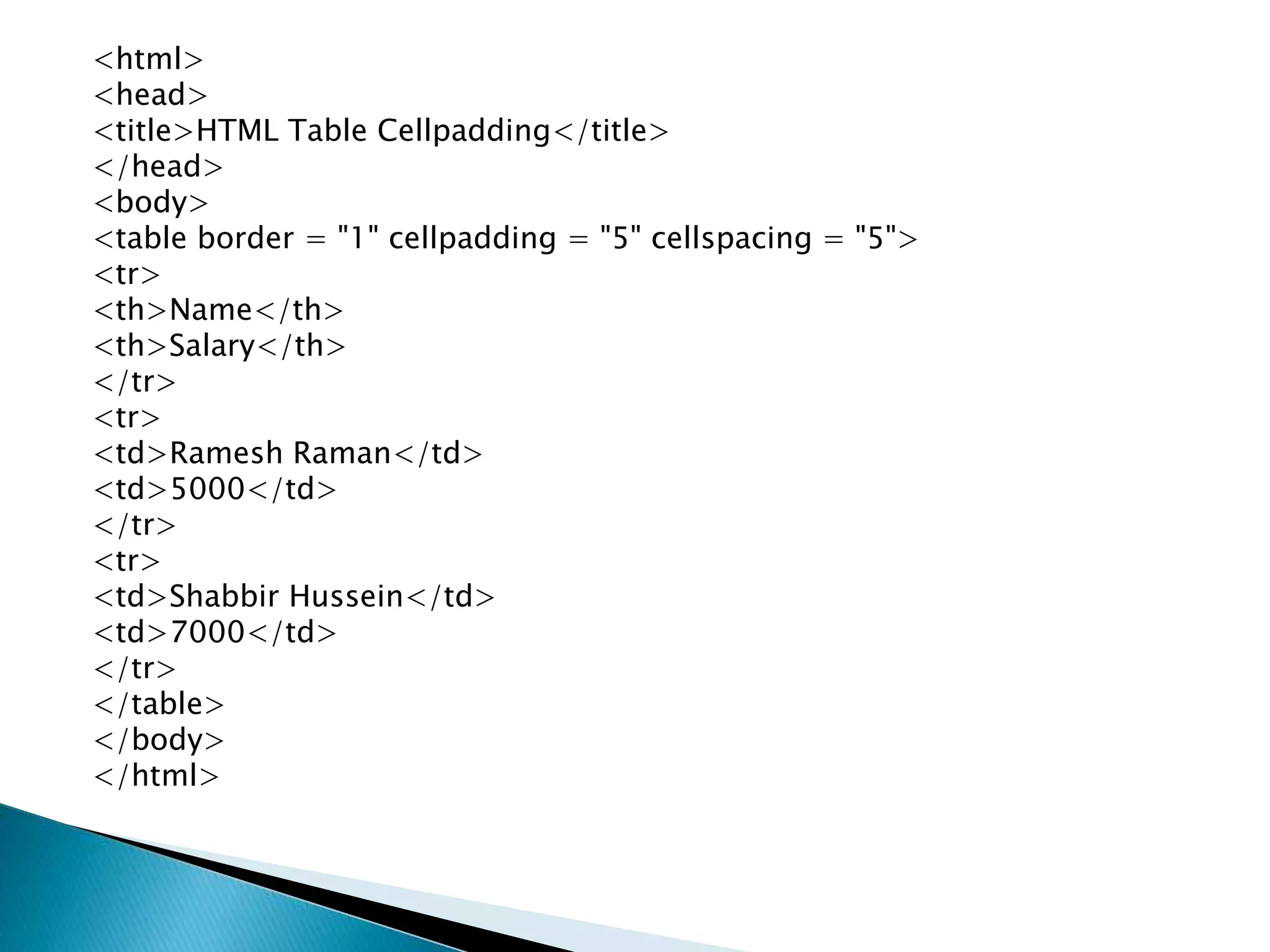 <html>
<head>
<title>HTML Table Cellpadding</title>
</head>
<body>
<table border = "1" cellpadding = "5" cellspacing = "5">
<tr>
<th>Name</th>
<th>Salary</th>
</tr>
<tr>
<td>Ramesh Raman</td>
<td>5000</td>
</tr>
<tr>
<td>Shabbir Hussein</td>
<td>7000</td>
</tr>
</table>
</body>
</html>
 
