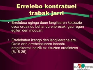 Errelebo kontratuei
         trabak jarri
• Erreleboa egingo duen langilearen kotizazio
  osoa ordaindu behar du enpresak, gaur egun
  egiten den moduan.

• Errelebatua izango den langilearena ere.
  Orain arte errebelatuaren lanordu
  eraginkorrak baizik ez zituzten ordaintzen
  (%15-25)
 