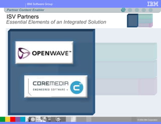 © 2004 IBM Corporation
IBM Software Group
ISV Partners
Essential Elements of an Integrated Solution
Partner Content Enabler
 