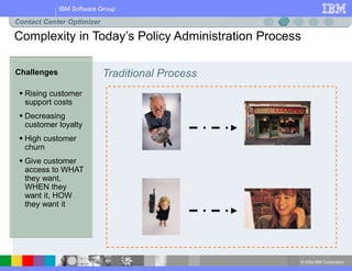 © 2004 IBM Corporation
IBM Software Group
Challenges
 Rising customer
support costs
 Decreasing
customer loyalty
 High customer
churn
 Give customer
access to WHAT
they want,
WHEN they
want it, HOW
they want it
Complexity in Today’s Policy Administration Process
Contact Center Optimizer
Traditional Process
 