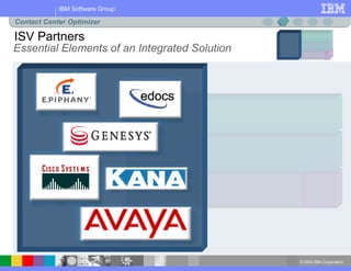 © 2004 IBM Corporation
IBM Software Group
ISV Partners
Essential Elements of an Integrated Solution
Contact Center Optimizer
 