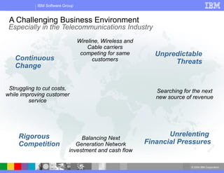 © 2004 IBM Corporation
IBM Software Group
Continuous
Change
Rigorous
Competition
Unpredictable
Threats
Unrelenting
Financial Pressures
A Challenging Business Environment
Especially in the Telecommunications Industry
Struggling to cut costs,
while improving customer
service
Wireline, Wireless and
Cable carriers
competing for same
customers
Searching for the next
new source of revenue
Balancing Next
Generation Network
investment and cash flow
 