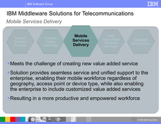 © 2004 IBM Corporation
IBM Software Group
IBM Middleware Solutions for Telecommunications
Partner
Content
Enabler
Next
Generation
Network
Services
OSS/BSS
Optimization
Meets the challenge of creating new value added service
Solution provides seamless service and unified support to the
enterprise, enabling their mobile workforce regardless of
geography, access point or device type, while also enabling
the enterprise to include customized value added services
Resulting in a more productive and empowered workforce
Mobile Services Delivery
Mobile
Services
Delivery
Contact
Center
Optimizer
 