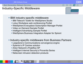 © 2004 IBM Corporation
IBM Software Group
Industry-Specific Middleware
 IBM industry-specific middleware
 IBM Telecom Toolkit for WebSphere Studio
 Lotus Workplace web conferencing Portlet
 WebSphere Everyplace Subscription Manager Portlet
 Video on Demand Sample Portlet
 Intelligent Advertising Sample Portlet
 WebSphere Business Integration Adapter for Spirent
 Industry-specific middleware from Business Partners
 Leapstone’s Communications convergence engine
 Sylantro’s IP Centrex solution
 Arbor Network’s Peakflow SP
 Intelligent Internet Security’s Proventia Series
 Netscreen intrusion detection products
Next Generation Network Services
 