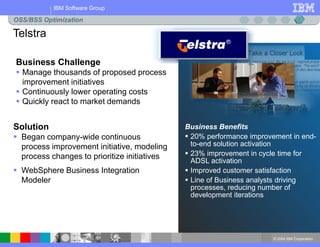 © 2004 IBM Corporation
IBM Software Group
Business Benefits
 20% performance improvement in end-
to-end solution activation
 23% improvement in cycle time for
ADSL activation
 Improved customer satisfaction
 Line of Business analysts driving
processes, reducing number of
development iterations
Business Challenge
 Manage thousands of proposed process
improvement initiatives
 Continuously lower operating costs
 Quickly react to market demands
Solution
 Began company-wide continuous
process improvement initiative, modeling
process changes to prioritize initiatives
 WebSphere Business Integration
Modeler
Telstra
OSS/BSS Optimization
 