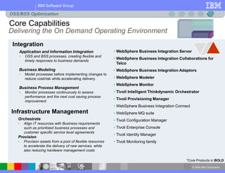 © 2004 IBM Corporation
IBM Software Group
Core Capabilities
Integration
Infrastructure Management
Delivering the On Demand Operating Environment
Orchestrate
• Align IT resources with Business requirements
such as prioritized business processes and
customer specific service level agreements
Provision
• Provision assets from a pool of flexible resources
to accelerate the delivery of new services, while
also reducing hardware management costs
Application and Information Integration
• OSS and BSS processes, creating flexible and
timely responses to business demands
Business Modeling
• Model processes before implementing changes to
reduce cost/risk while accelerating delivery.
Business Process Management
• Monitor processes continuously to assess
performance and the next cost saving process
improvement
OSS/BSS Optimization
• WebSphere Business Integration Server
• WebSphere Business Integration Collaborations for
Telco
• WebSphere Business Integration Adaptors
• WebSphere Modeler
• WebSphere Monitor
• Tivoli Intelligent Thinkdynamic Orchestrator
• Tivoli Provisioning Manager
• WebSphere Business Integration Connect
• WebSphere MQ suite
• Tivoli Configuration Manager
• Tivoli Enterprise Console
• Tivoli Identity Manager
• Tivoli Monitoring family
*Core Products in BOLD
 