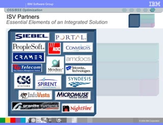 © 2004 IBM Corporation
IBM Software Group
ISV Partners
Essential Elements of an Integrated Solution
OSS/BSS Optimization
 