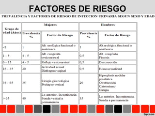 FACTORES DE RIESGO
 