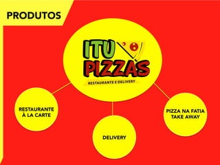 PRODUTOS
RESTAURANTE
À LA CARTE
DELIVERY
PIZZA NA FATIA
TAKE AWAY
 
